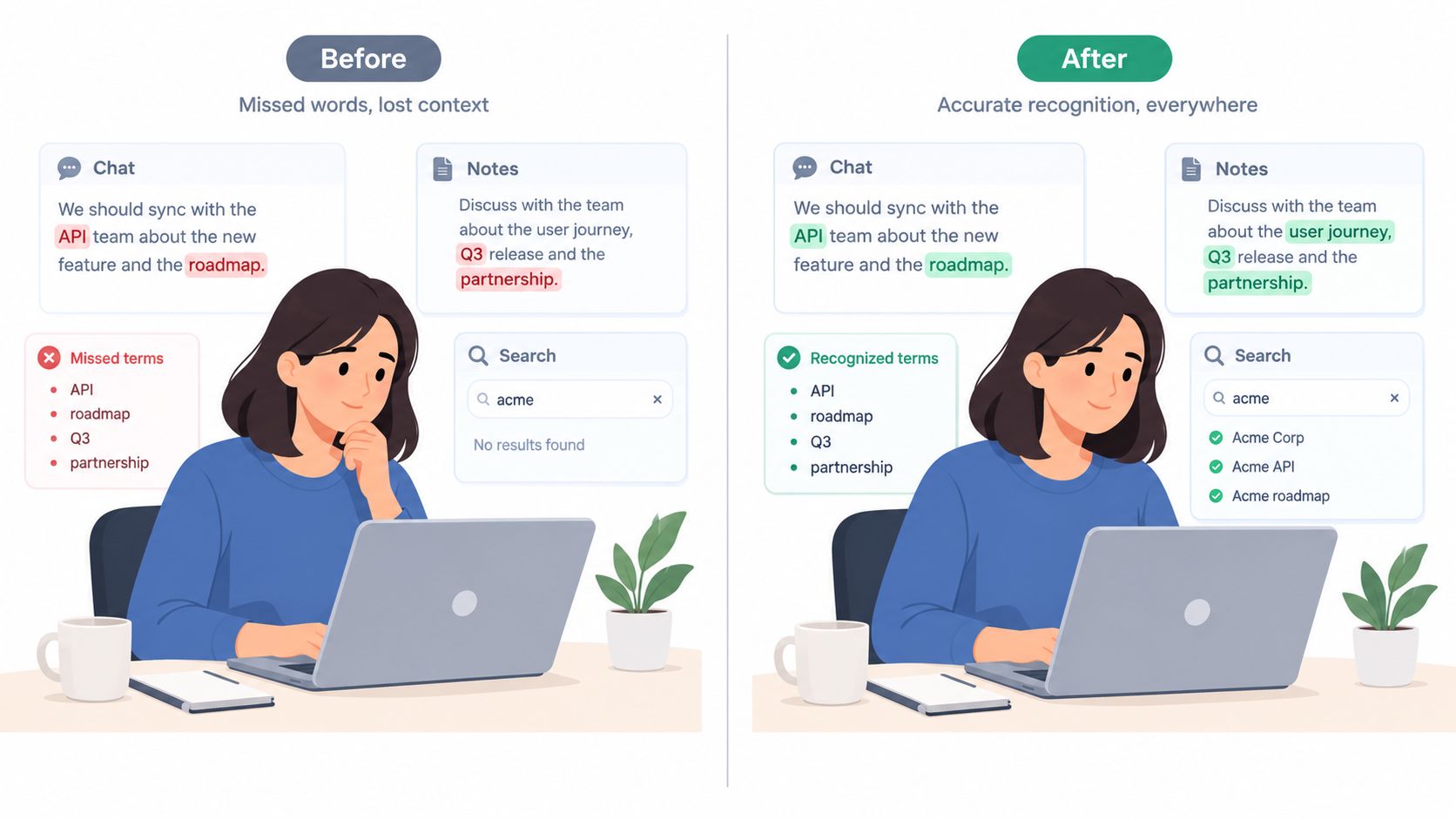 A split image showing improved search term recognition in a custom dictionary application for better workflow organization.