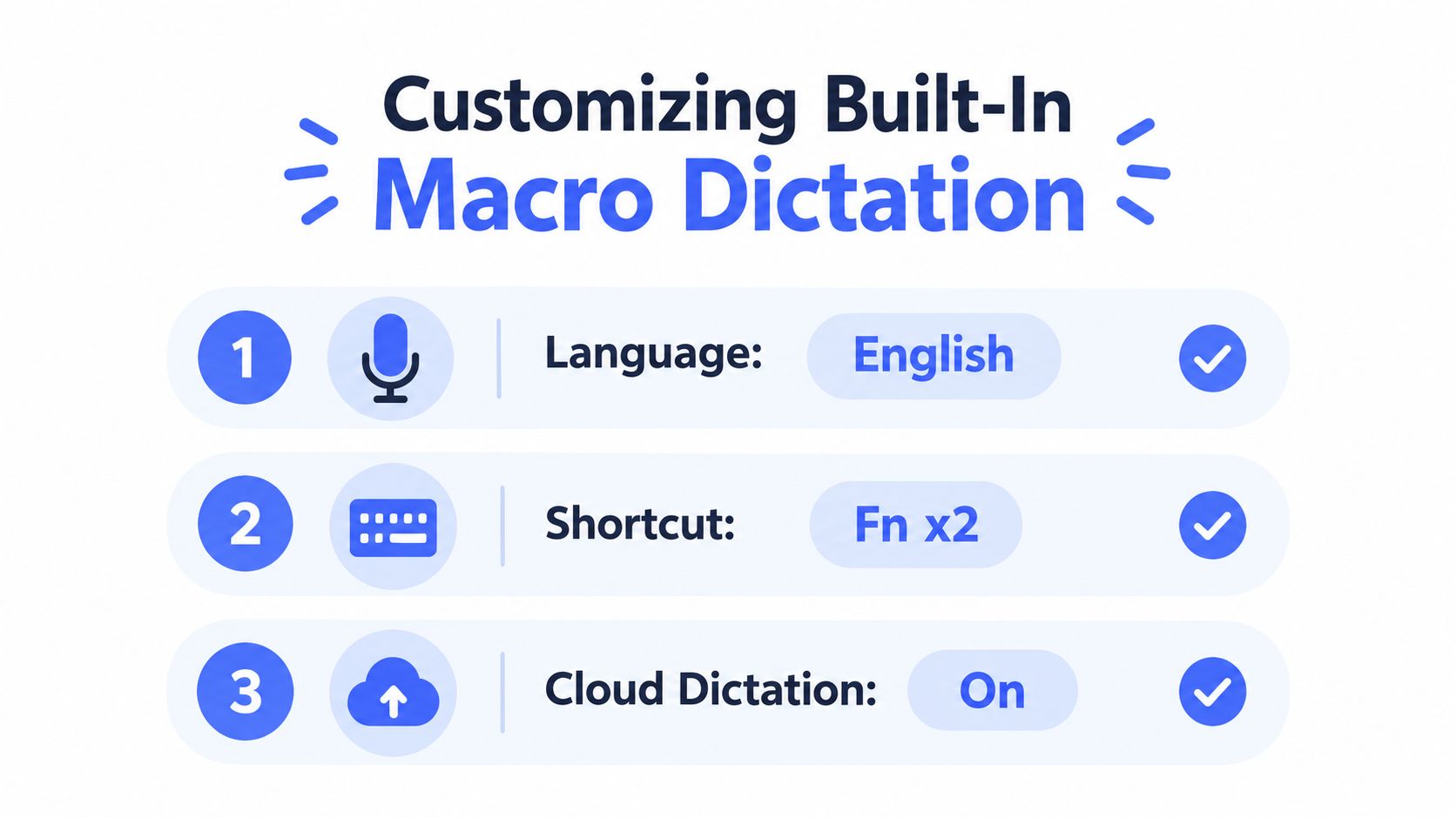 A visual guide for customizing speech to text settings on Mac including language, keyboard shortcuts, and cloud dictation.