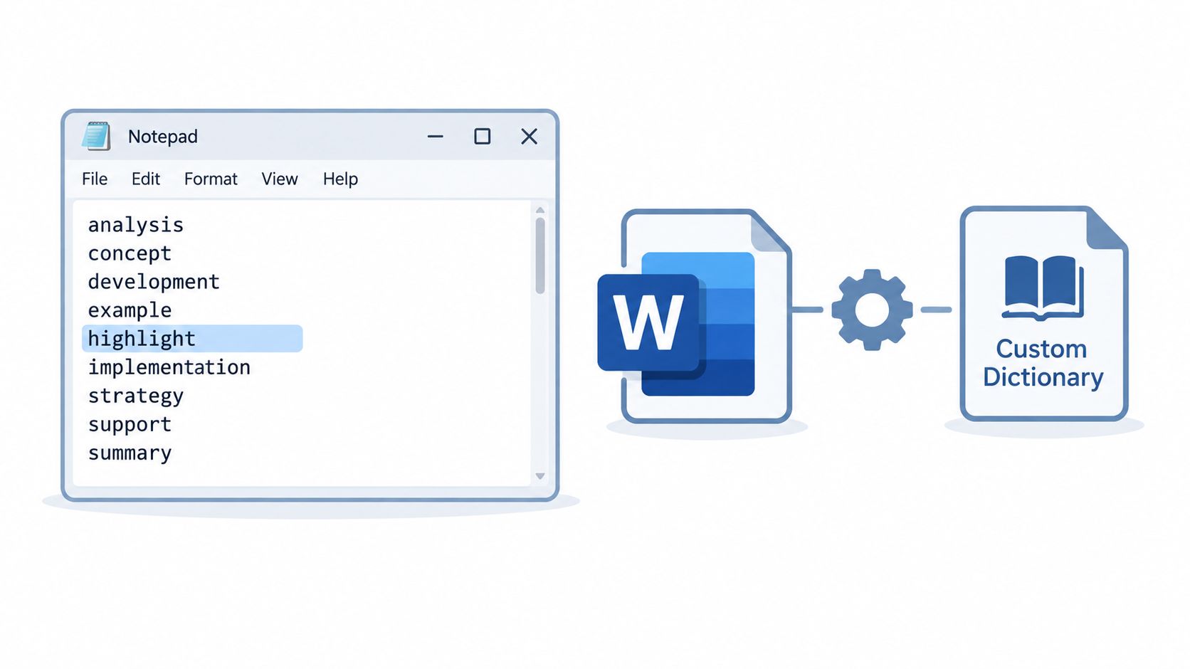 Screenshot from https://example.com/screenshots/word-custom-dictionaries-dialog.png