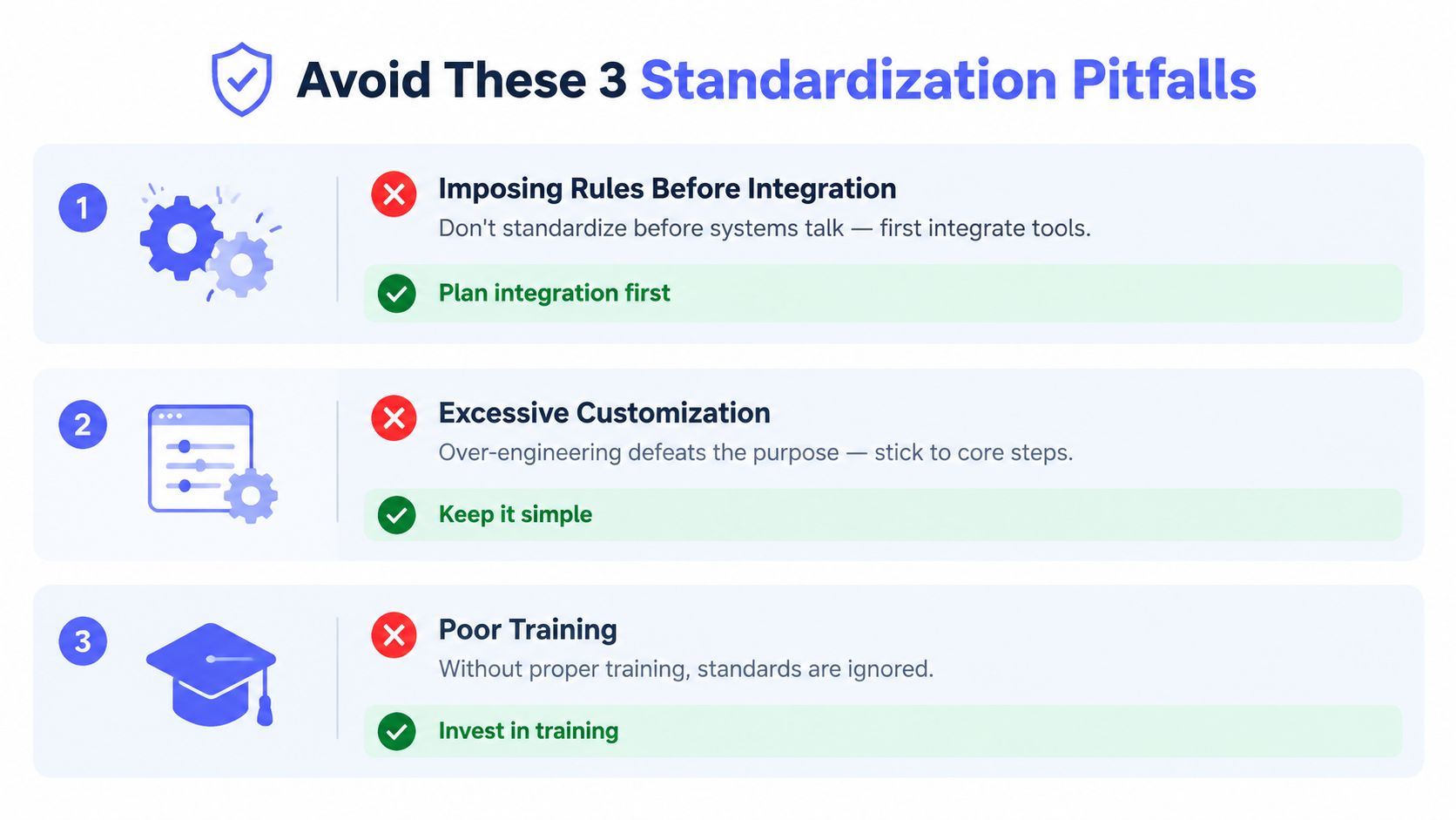 A graphic highlighting three key pitfalls to avoid during workflow standardization: imposing rules, excessive customization, and poor training.