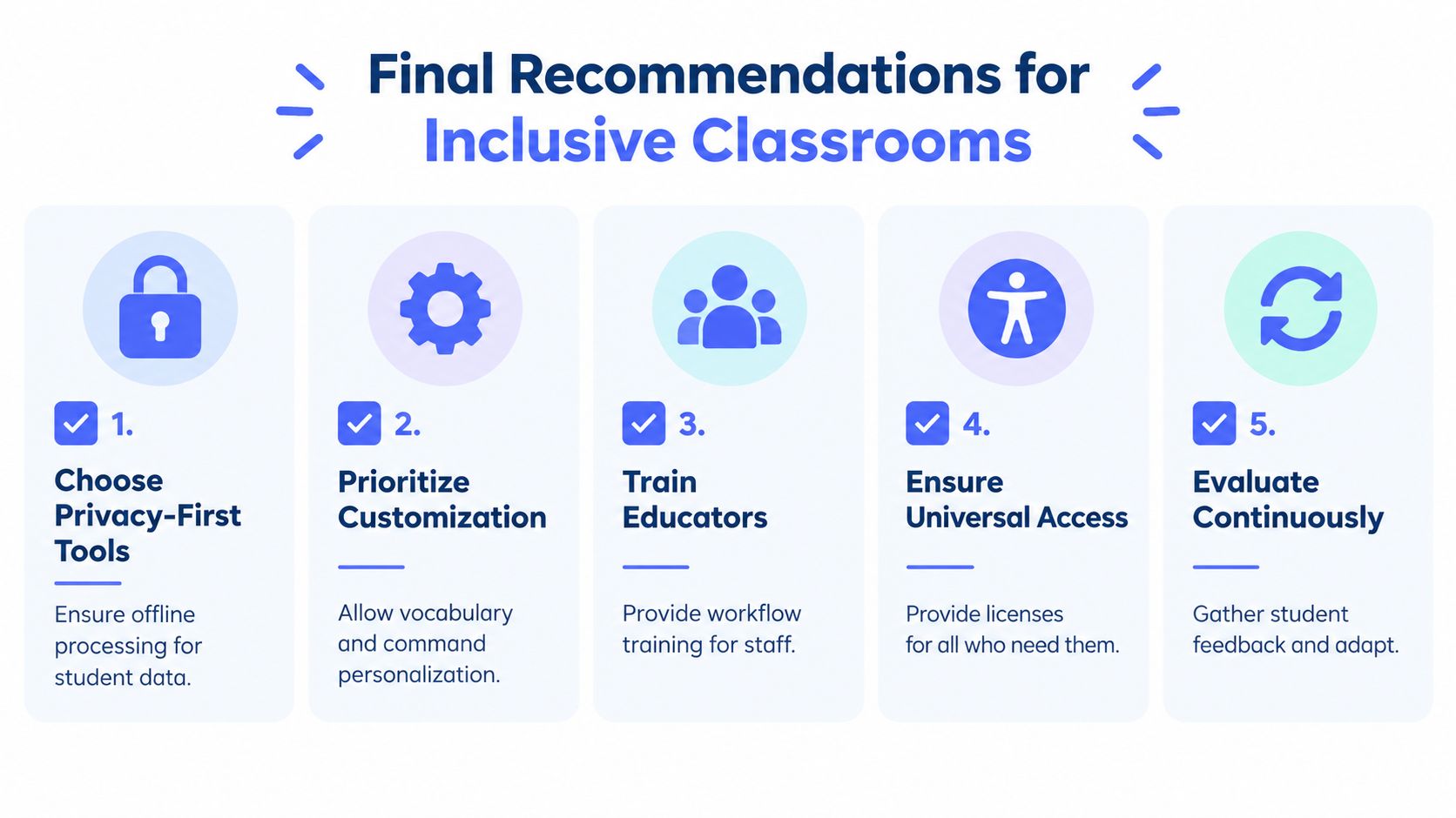 A checklist of five steps for creating inclusive classrooms using assistive speech recognition software tools.