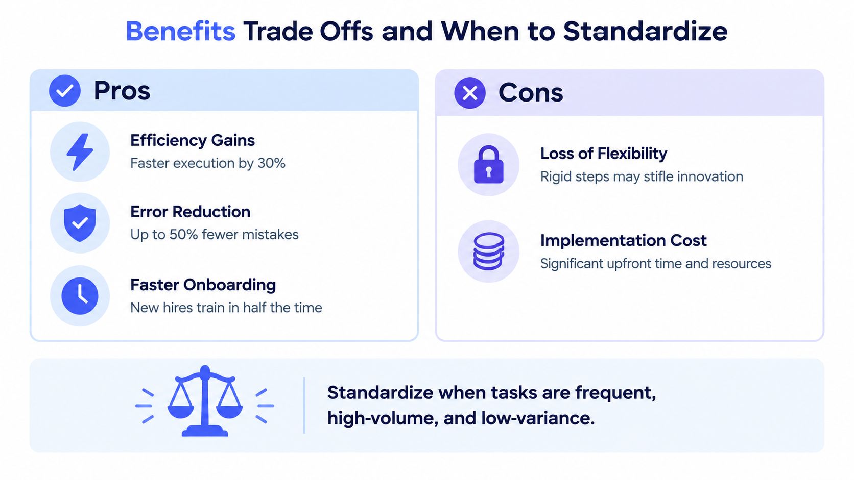 An infographic showing the pros and cons of process standardization, including efficiency gains and implementation costs.