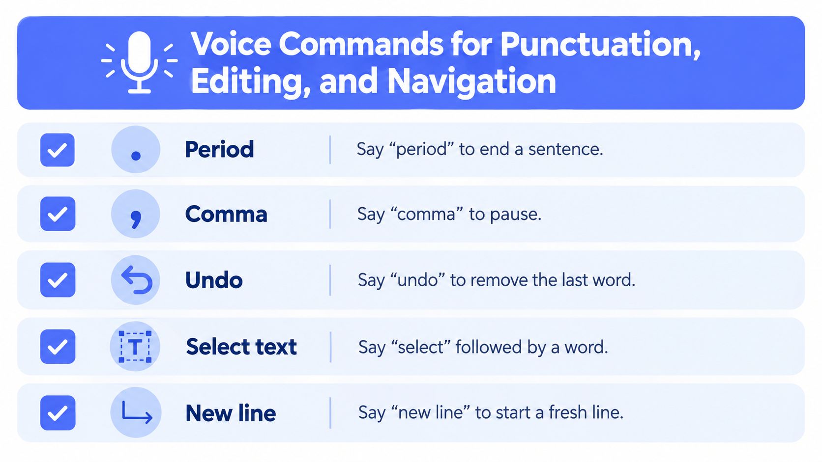 A chart showing five common voice commands for punctuation, editing, and navigation in Windows 11.