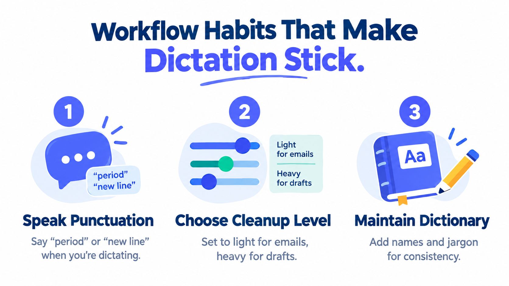 An infographic titled Workflow Habits That Make Dictation Stick featuring three tips for better speech-to-text usage.