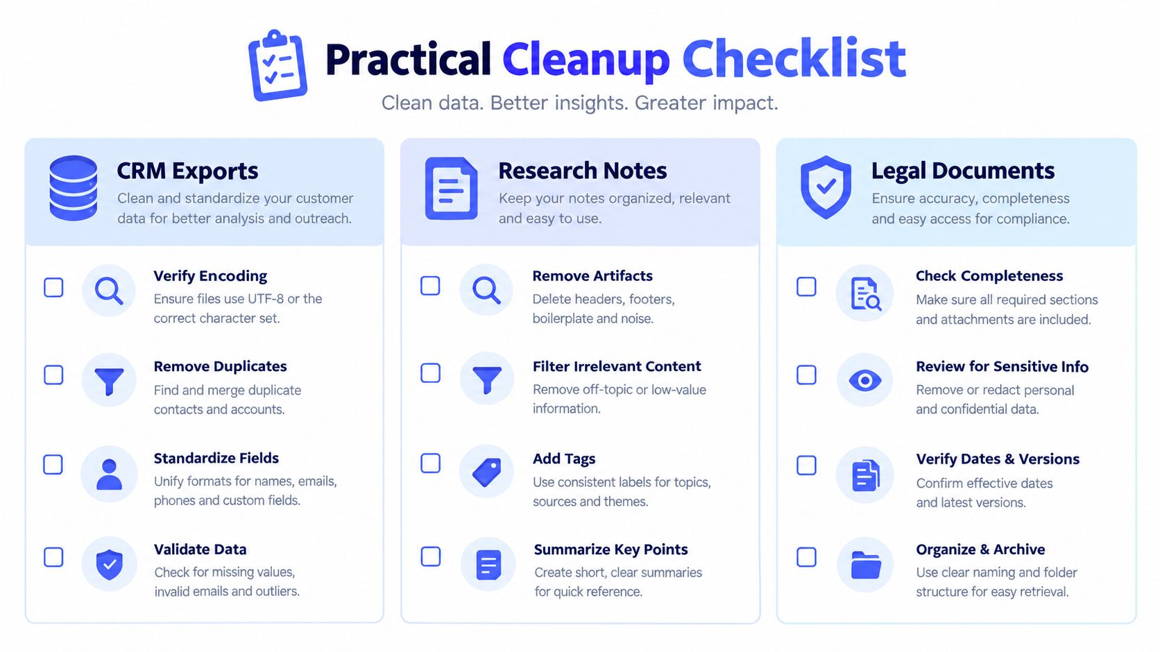 A practical cleanup checklist infographic for CRM exports, research notes, and legal documents in a corporate setting.