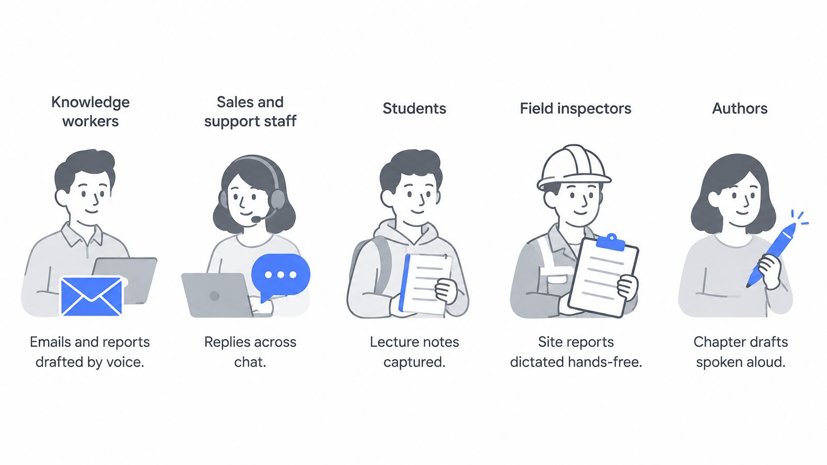 An illustration showing five different professionals using voice-to-text technology to create content and communicate more efficiently.