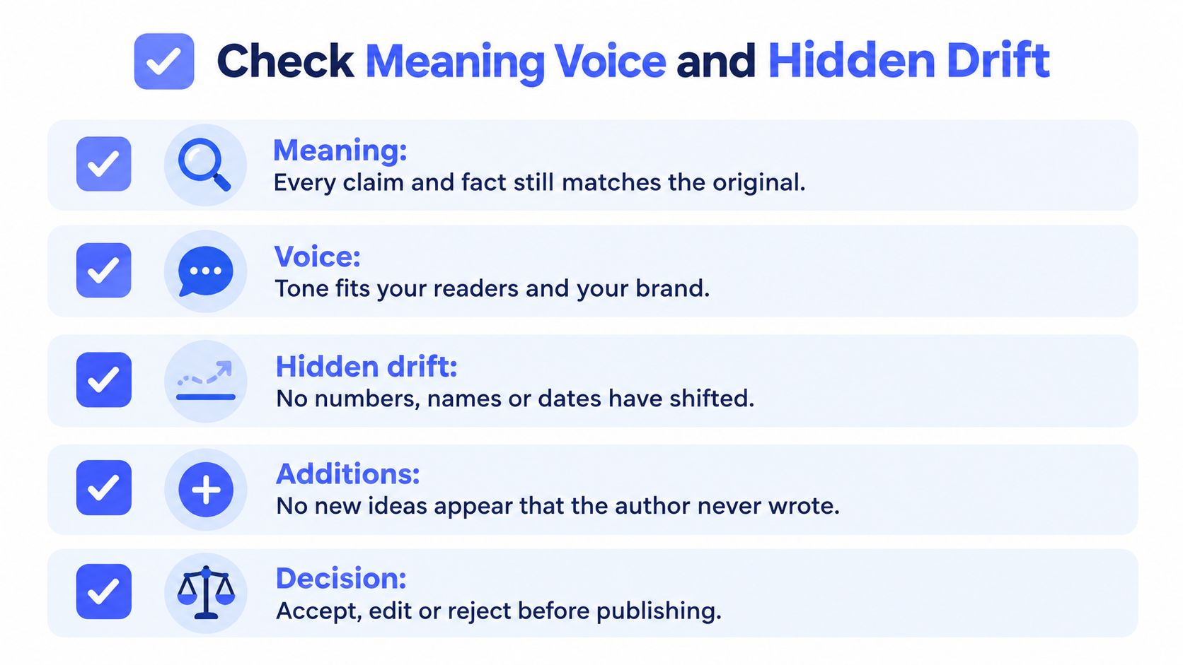 A checklist infographic titled Check Meaning Voice and Hidden Drift with icons for reviewing edited AI content.