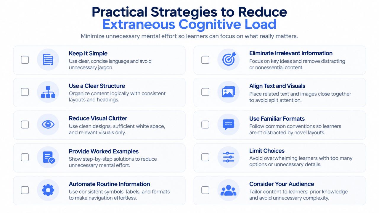 A checklist infographic titled Practical Strategies to Reduce Extraneous Cognitive Load featuring ten clear learning design tips.
