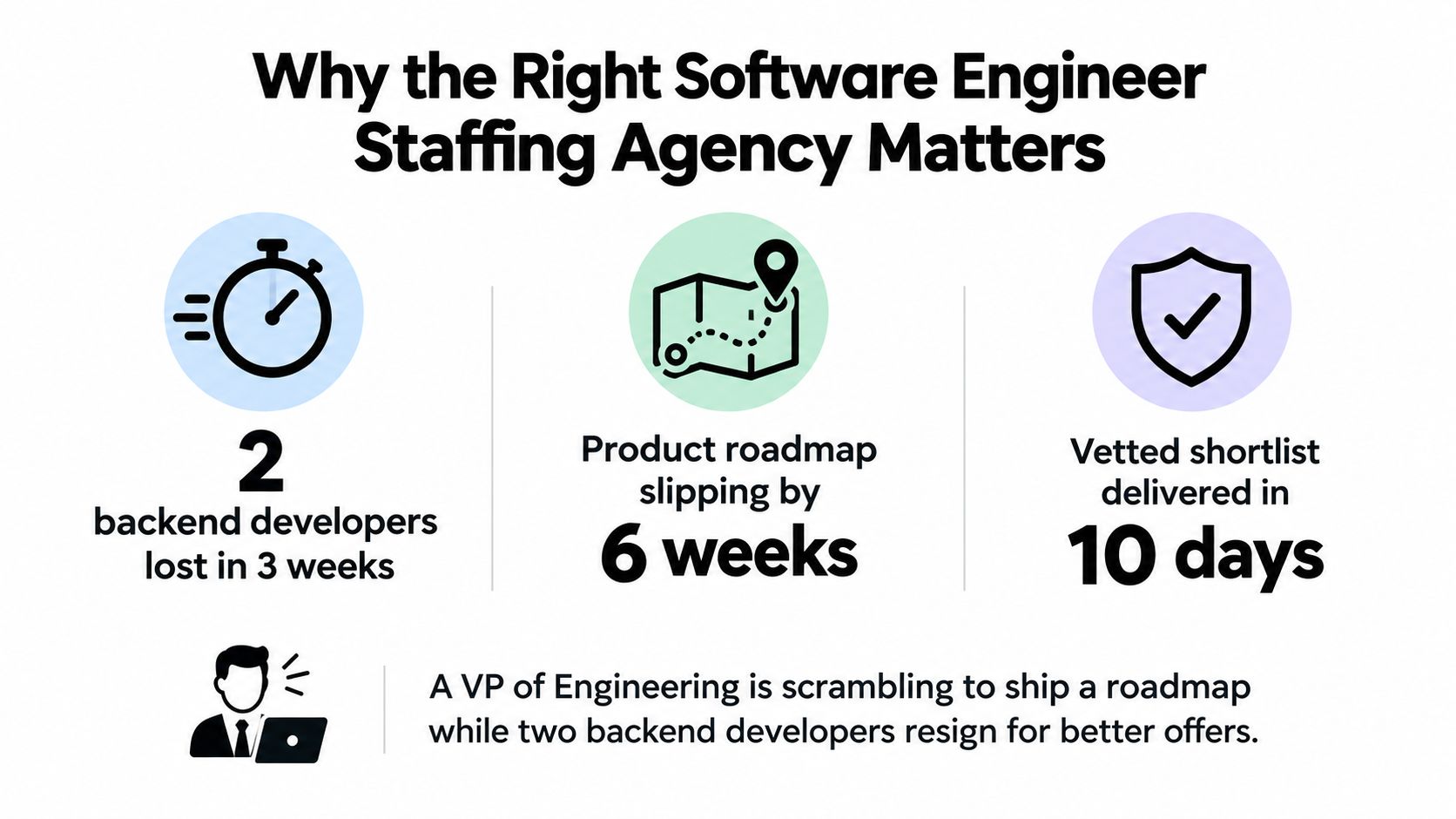 An infographic showing the risks of losing engineering staff and the benefits of using a professional staffing agency.