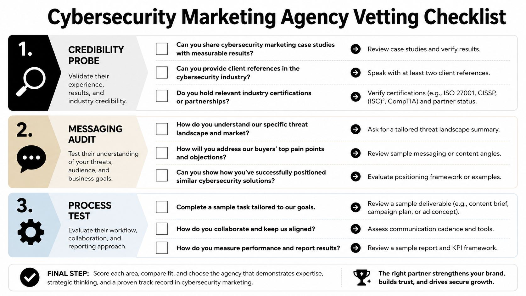 A checklist infographic outlining steps to vet and select a specialized cybersecurity marketing agency for business growth.