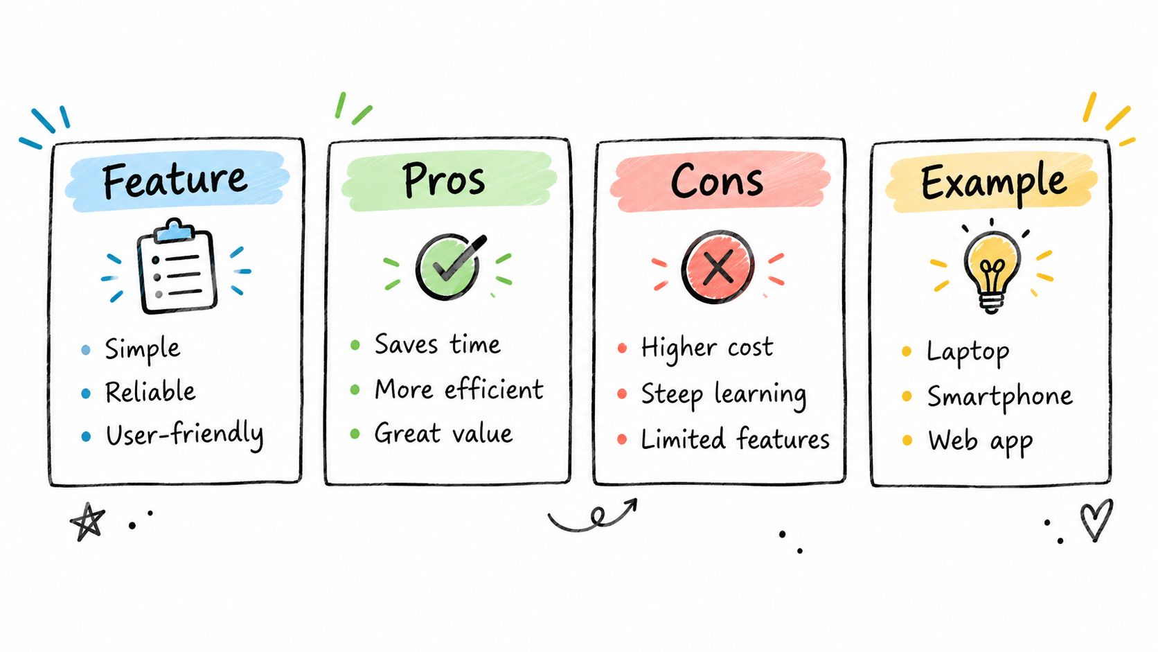 A hand-drawn style infographic comparing features, pros, cons, and examples in four colorful list columns.