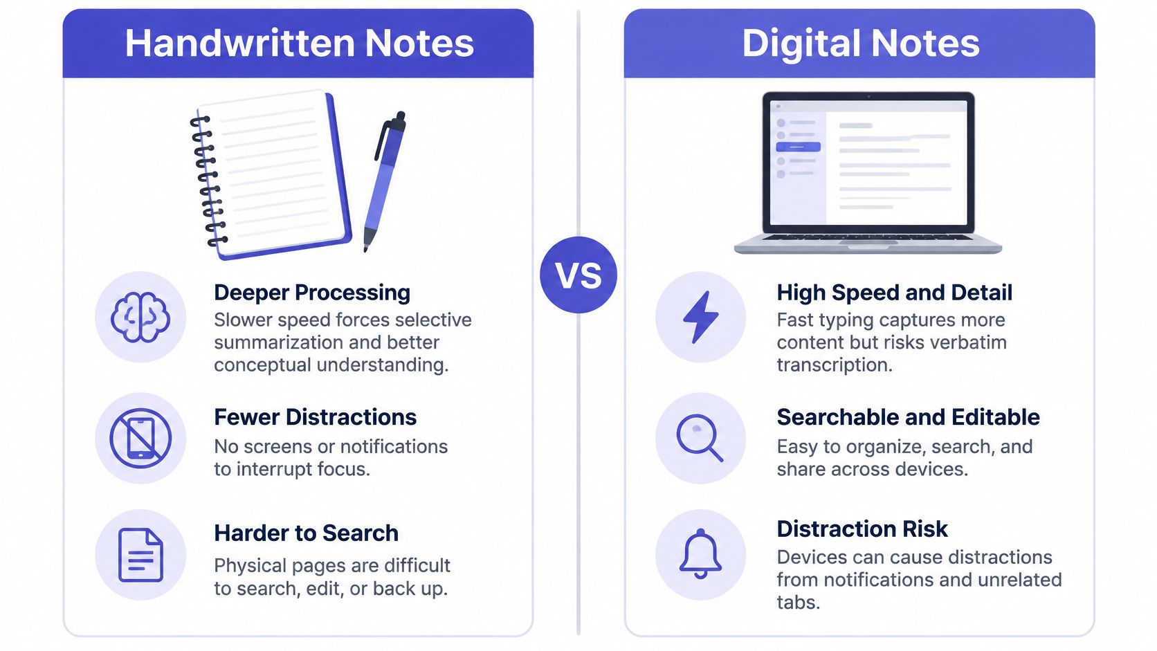 A comparison chart showing the pros and cons of handwritten notes versus digital notes for students.