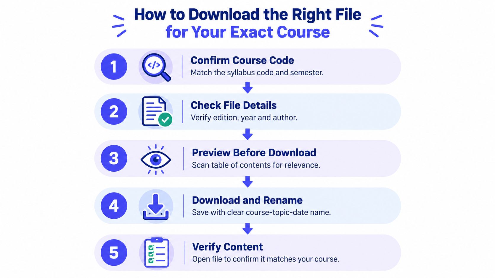 A five-step instructional guide on how to correctly download academic files for specific university courses.