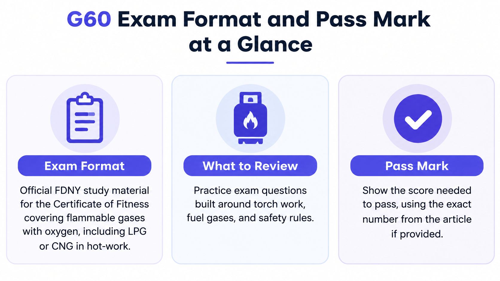 An infographic titled G60 Exam Format and Pass Mark at a Glance featuring three descriptive sections.