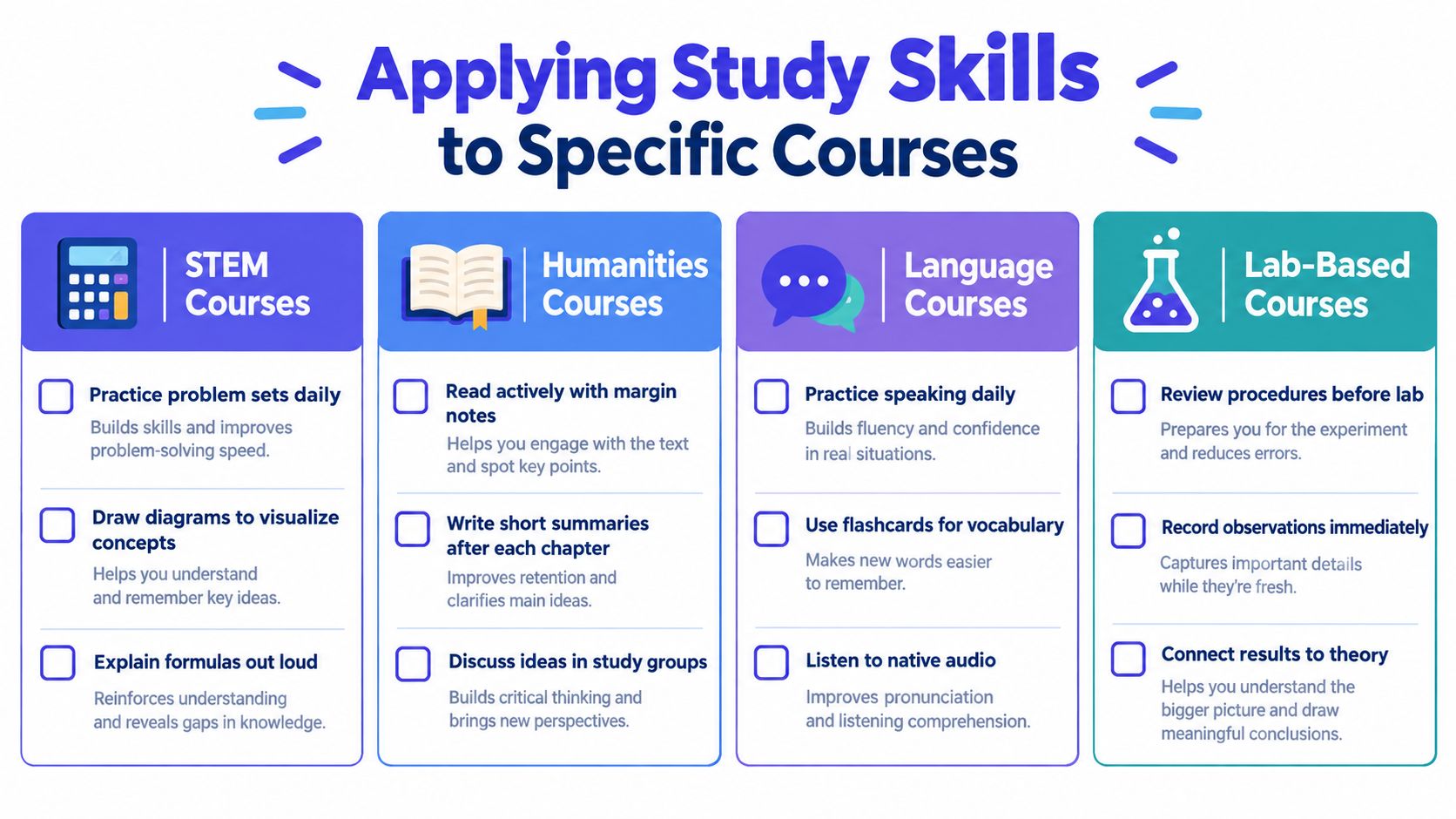 A helpful infographic showing effective study strategies and tips categorized by different academic course subjects.