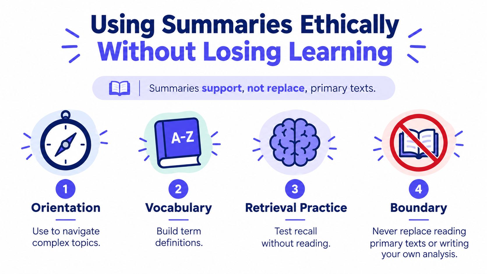 An infographic on how to use summaries ethically without losing learning, featuring four numbered key points.