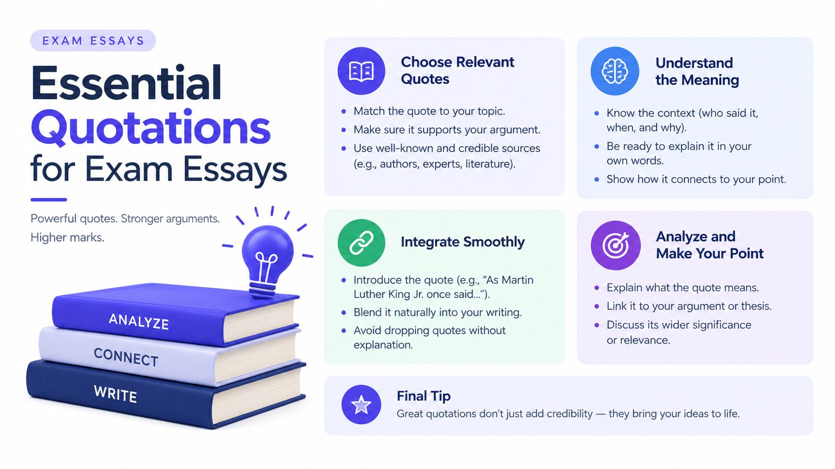 An infographic titled Essential Quotations for Exam Essays providing tips on using quotes effectively in academic writing.