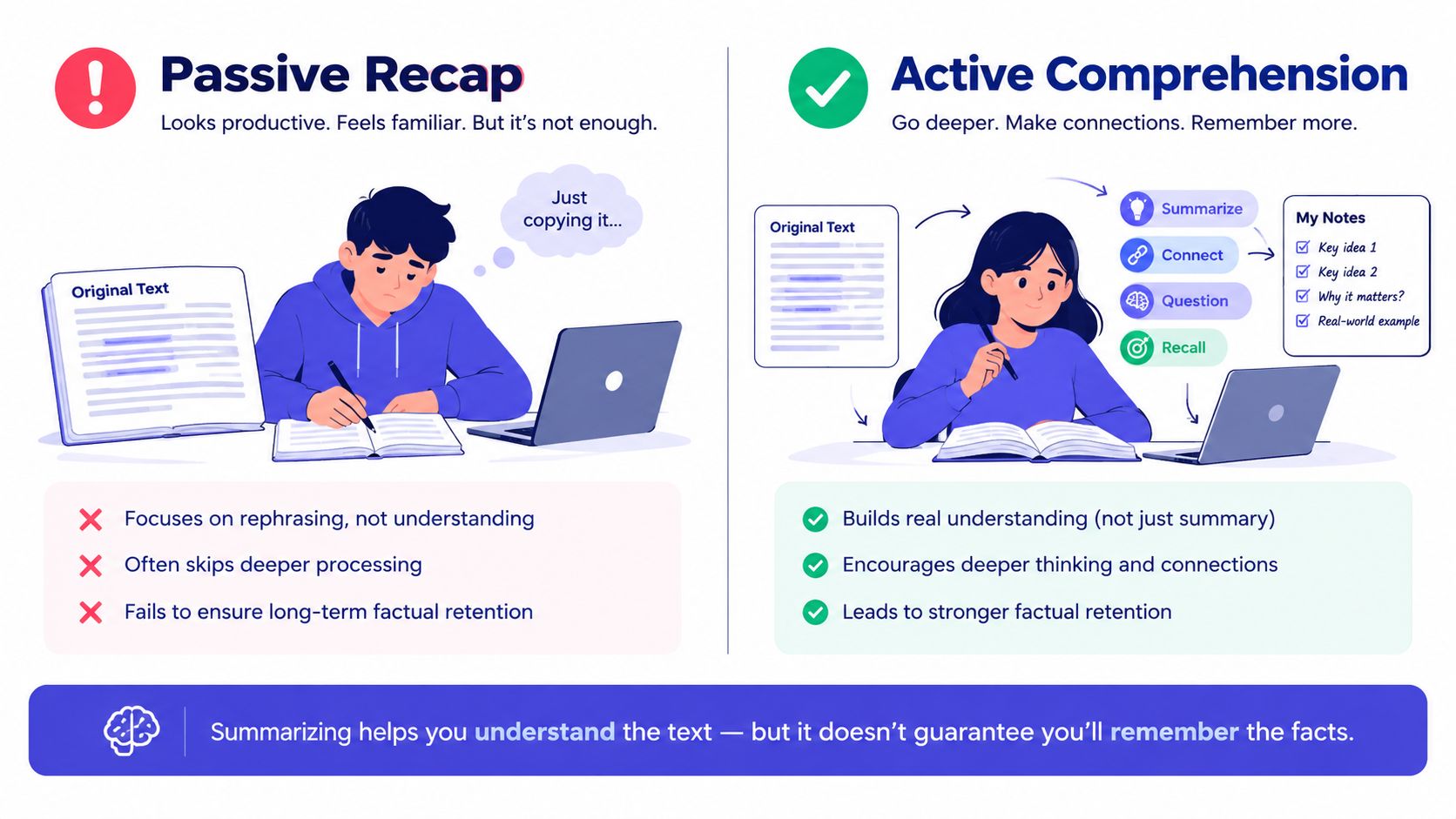 An infographic comparing passive studying techniques like copying to active comprehension methods like summarizing and questioning.