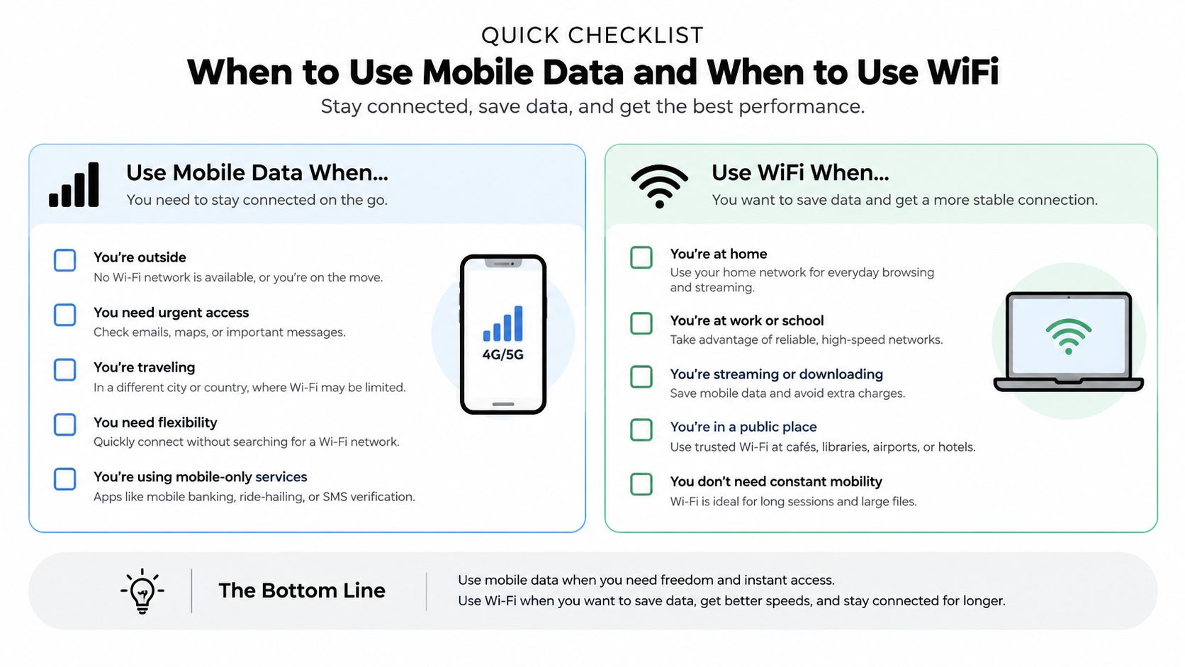 A quick checklist infographic comparing when to use mobile data versus WiFi for better connectivity and data savings.