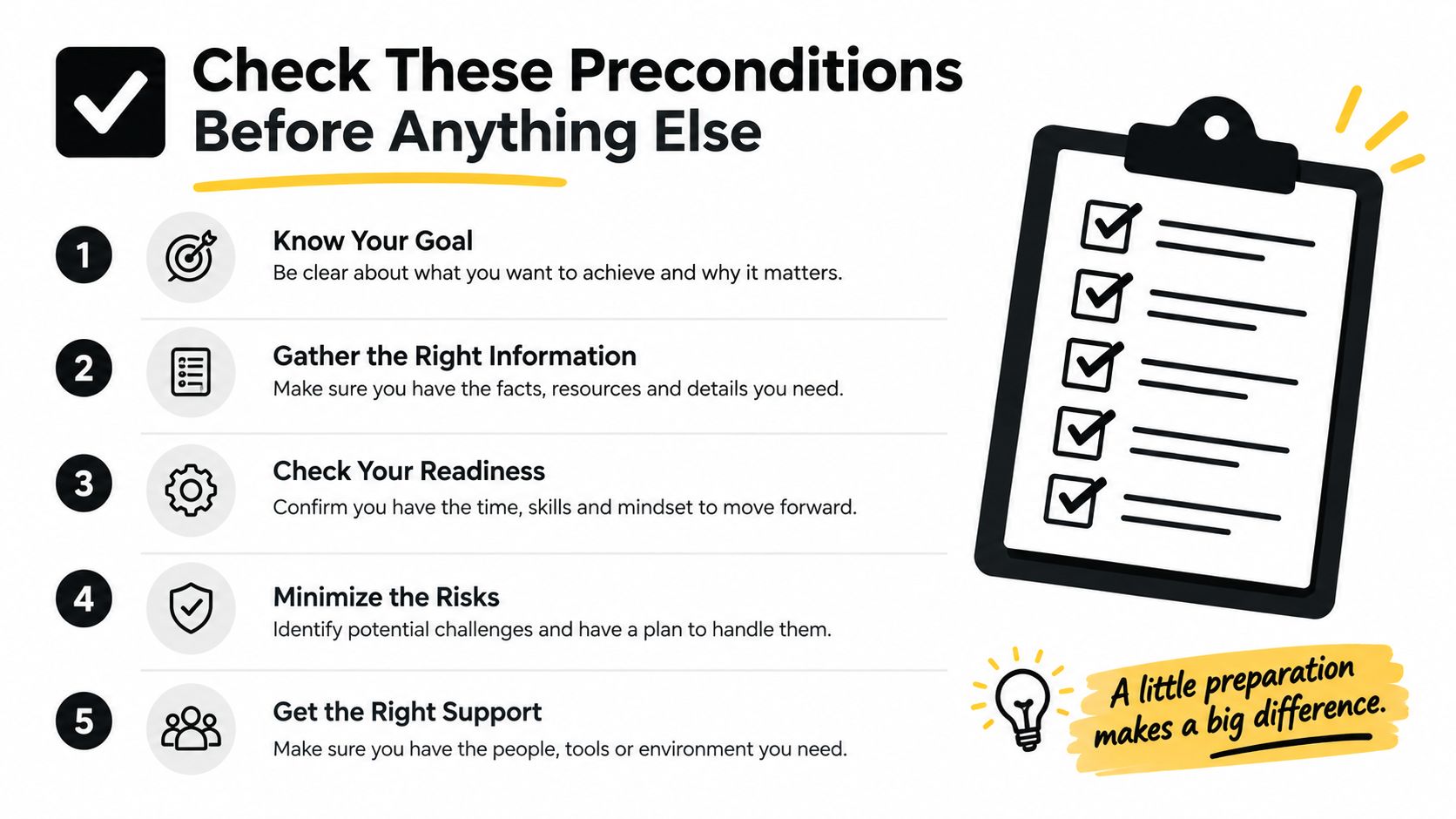 A checklist infographic titled Check These Preconditions Before Anything Else listing five essential steps for successful preparation.