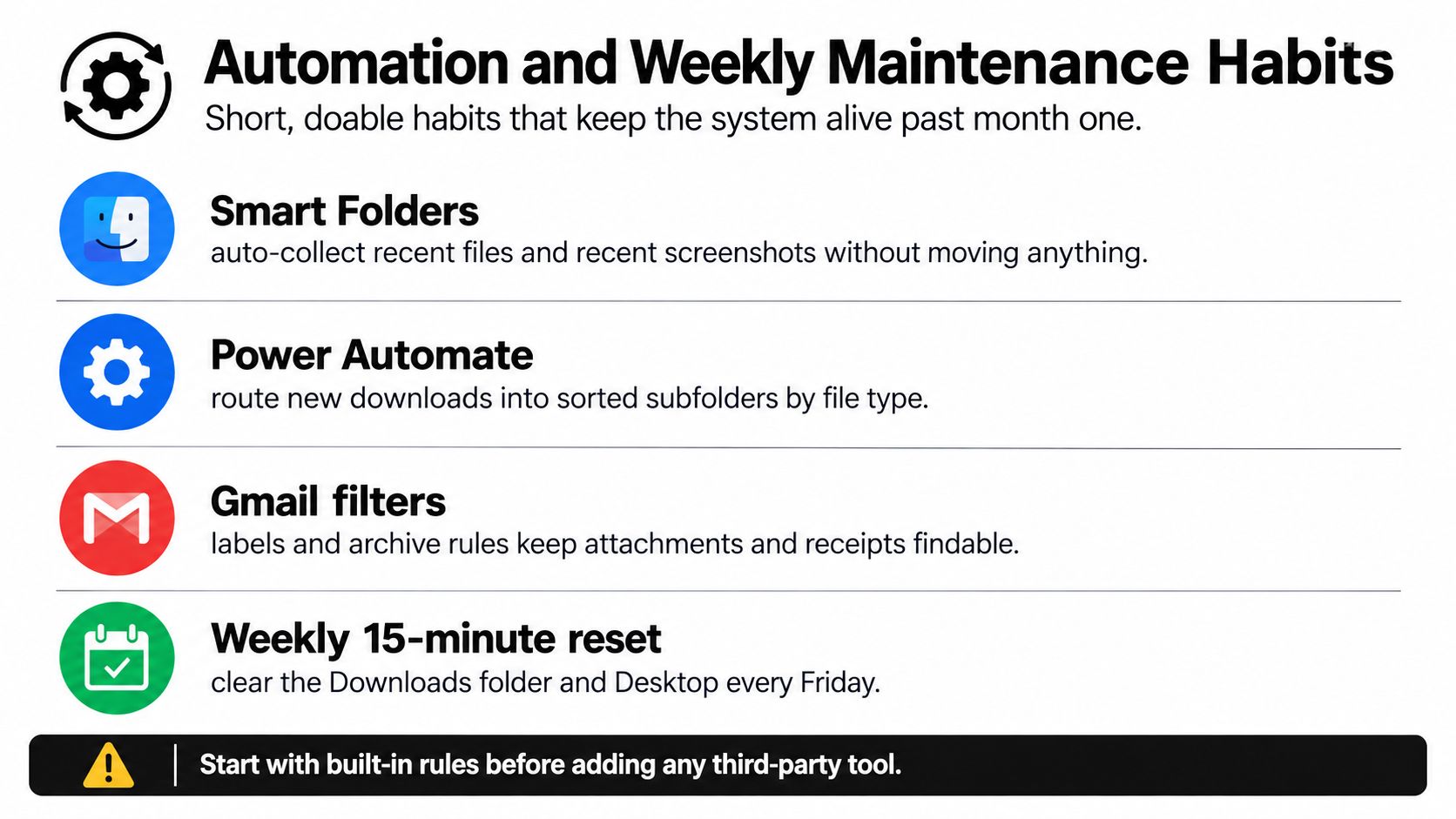 A diagram outlining digital automation and weekly maintenance habits to help keep a computer system organized.