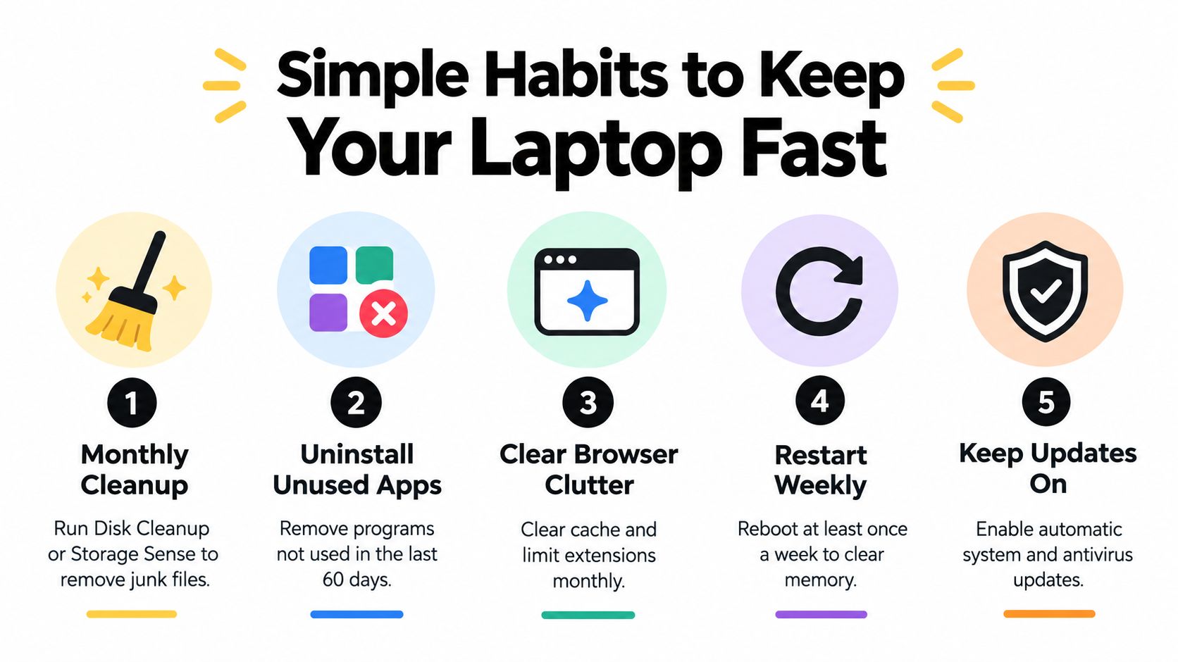 An infographic titled Simple Habits to Keep Your Laptop Fast, featuring five numbered steps for maintenance.