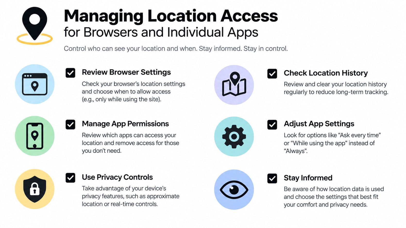 An infographic titled Managing Location Access showing six tips for controlling location permissions on browsers and apps.