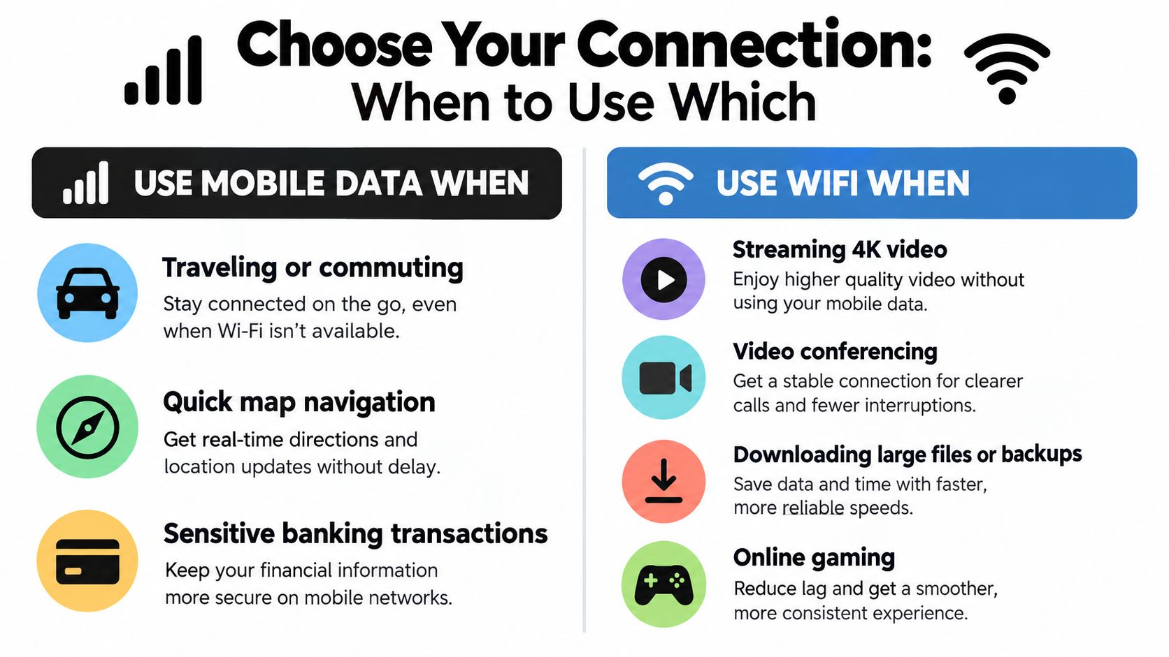 An infographic comparing when to use mobile data versus Wi-Fi for various daily activities and tasks.