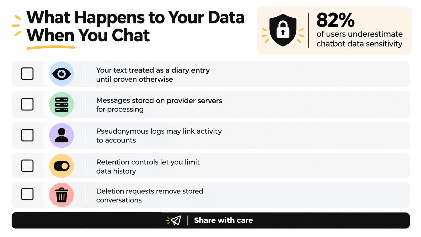 An infographic detailing five key privacy and data retention practices when using AI chatbots for communication.