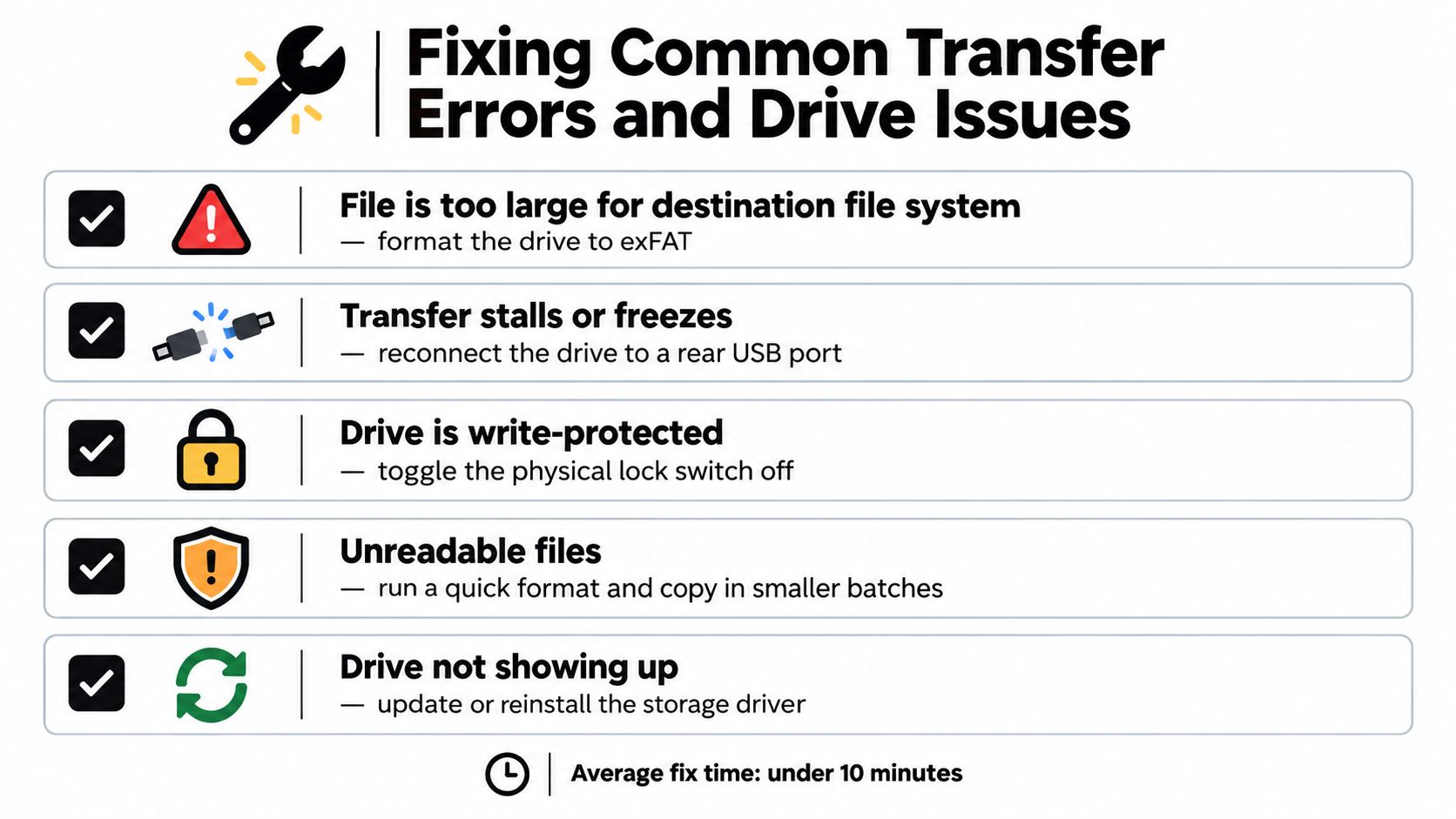 A guide listing common file transfer and drive errors with corresponding solutions for quick troubleshooting.