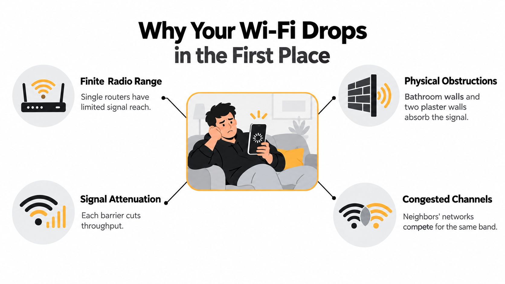 An infographic showing four common reasons why Wi-Fi connections drop, including physical obstructions and signal interference.