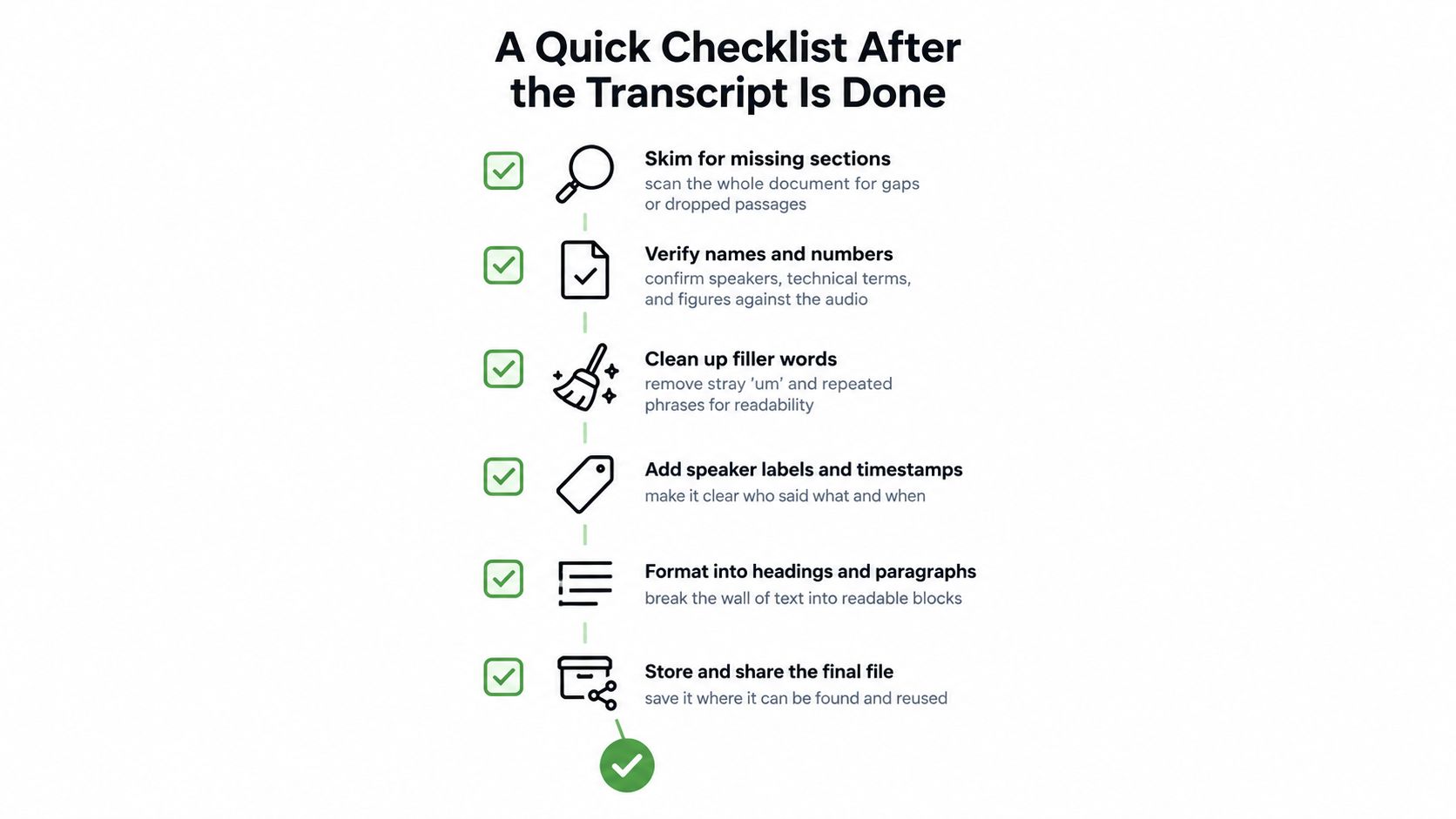 A checklist illustrating six essential steps for reviewing and editing a completed audio or video transcript.
