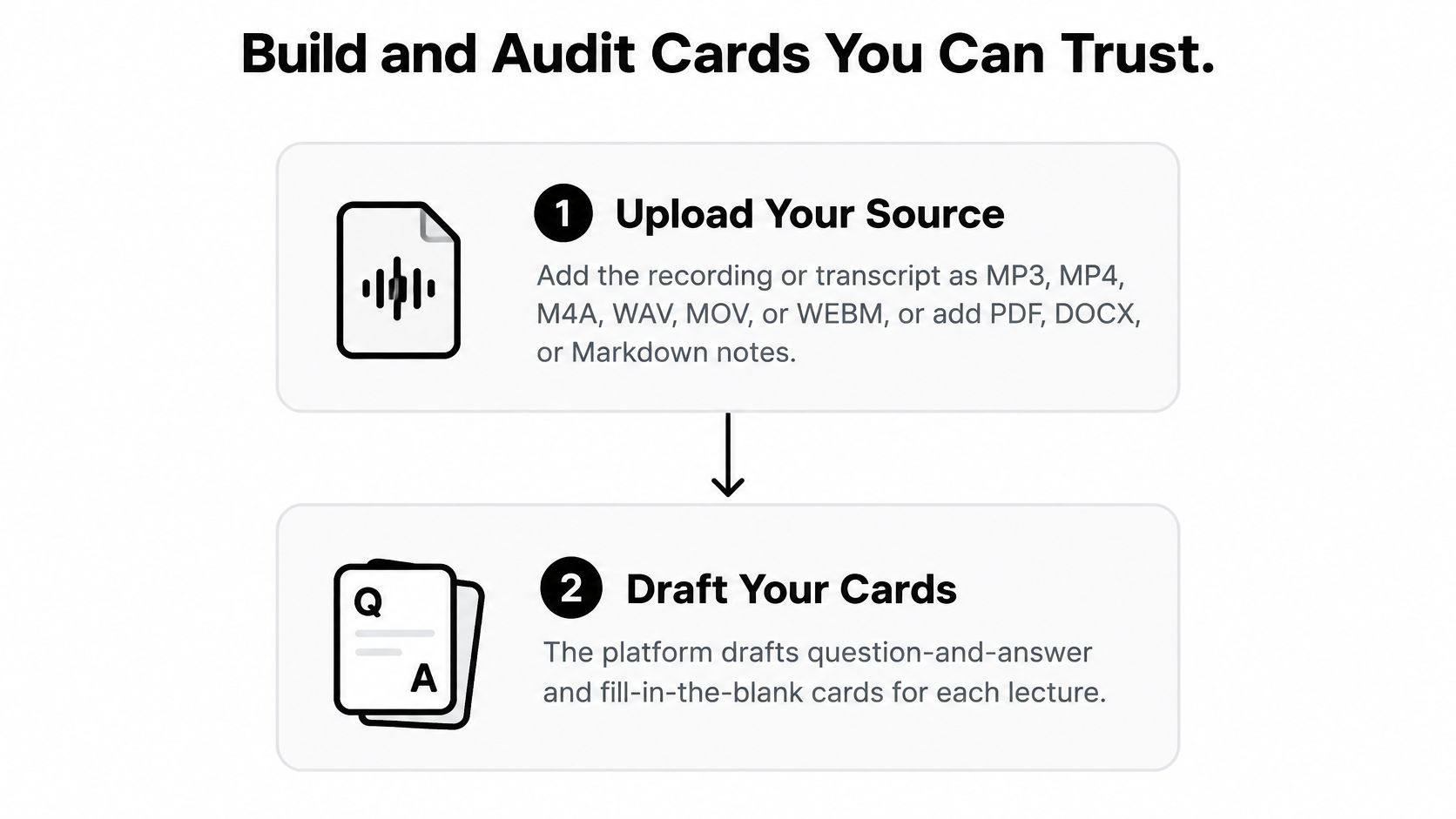 A two-step infographic showing how to upload source files and generate study flashcards on a platform.