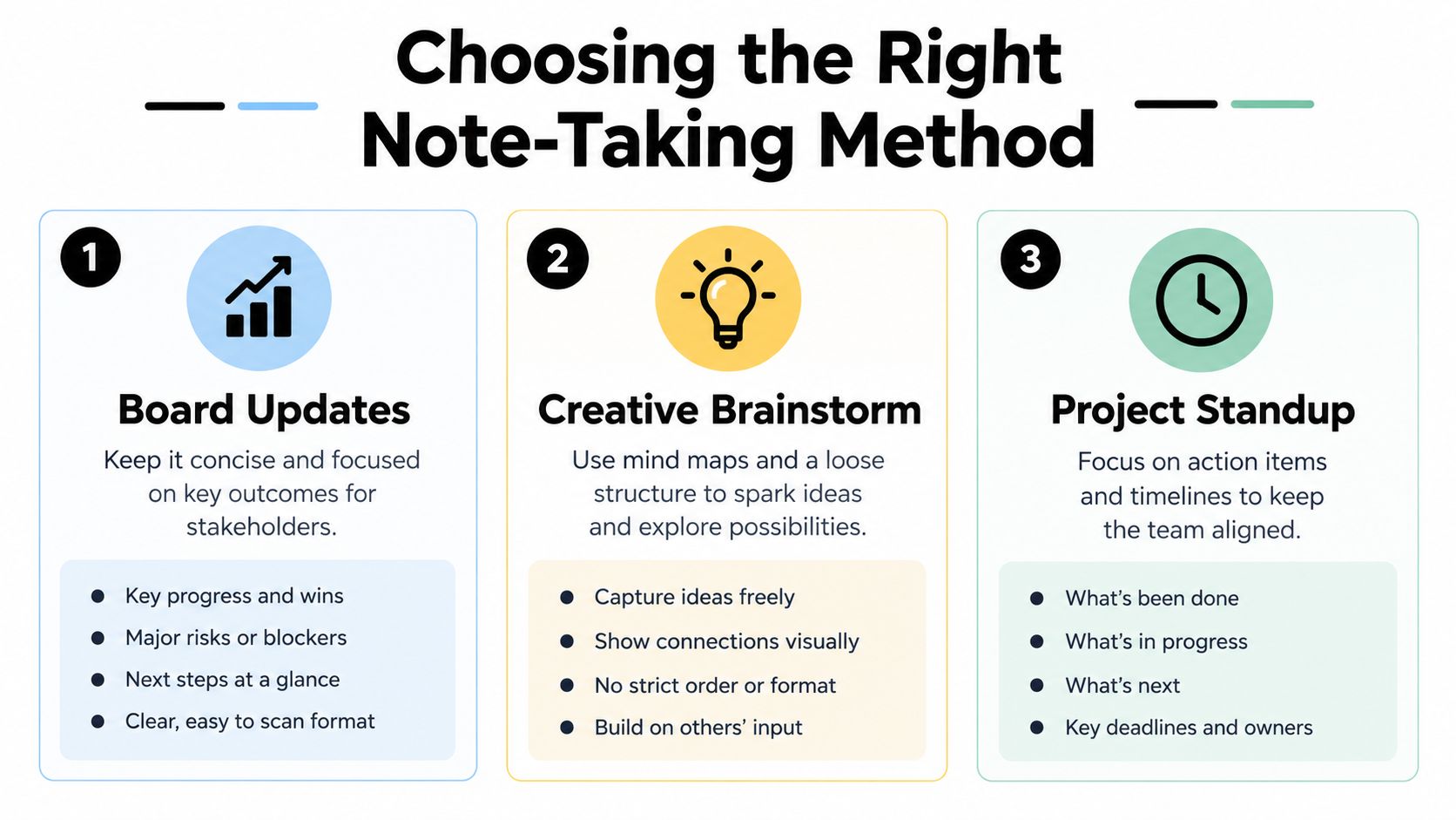 An infographic titled Choosing the Right Note-Taking Method, featuring three strategies for meetings.