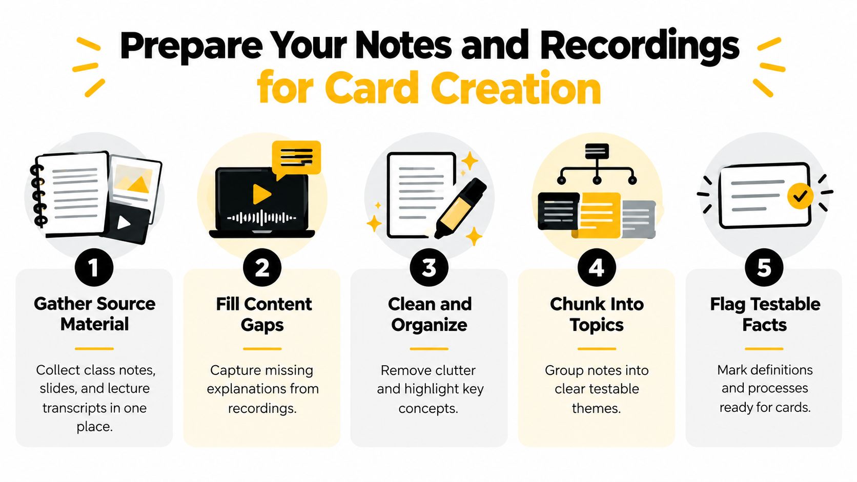 An infographic showing a five-step process for organizing study materials to create effective flashcards.
