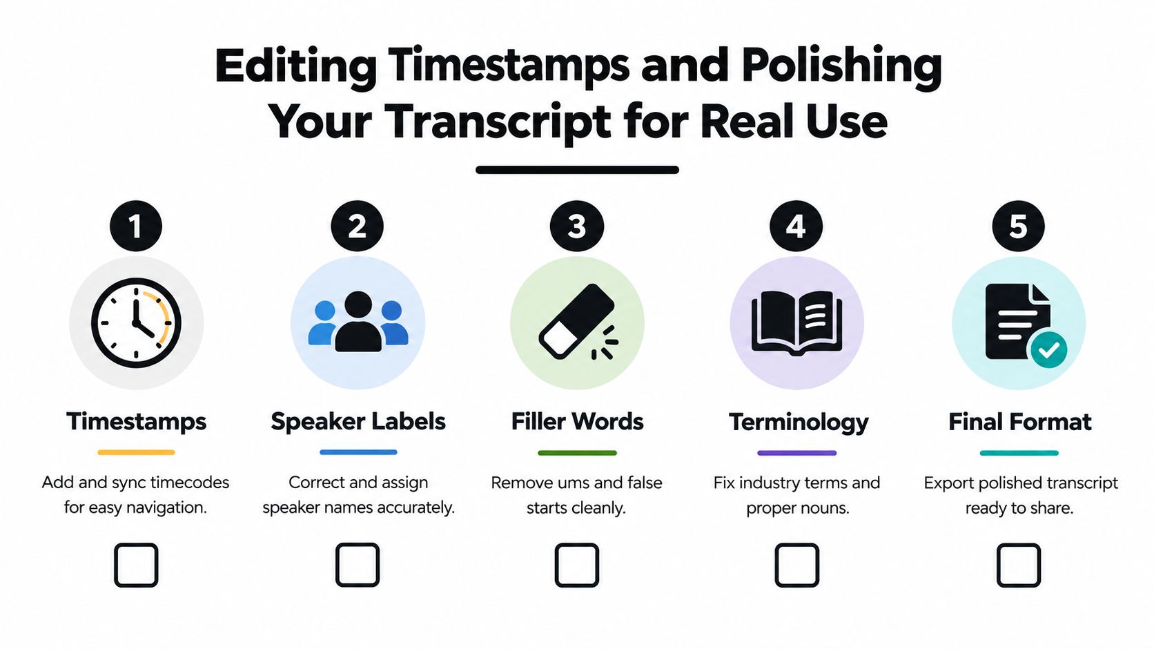 A five-step guide on how to edit and polish a transcript for professional use and readability.