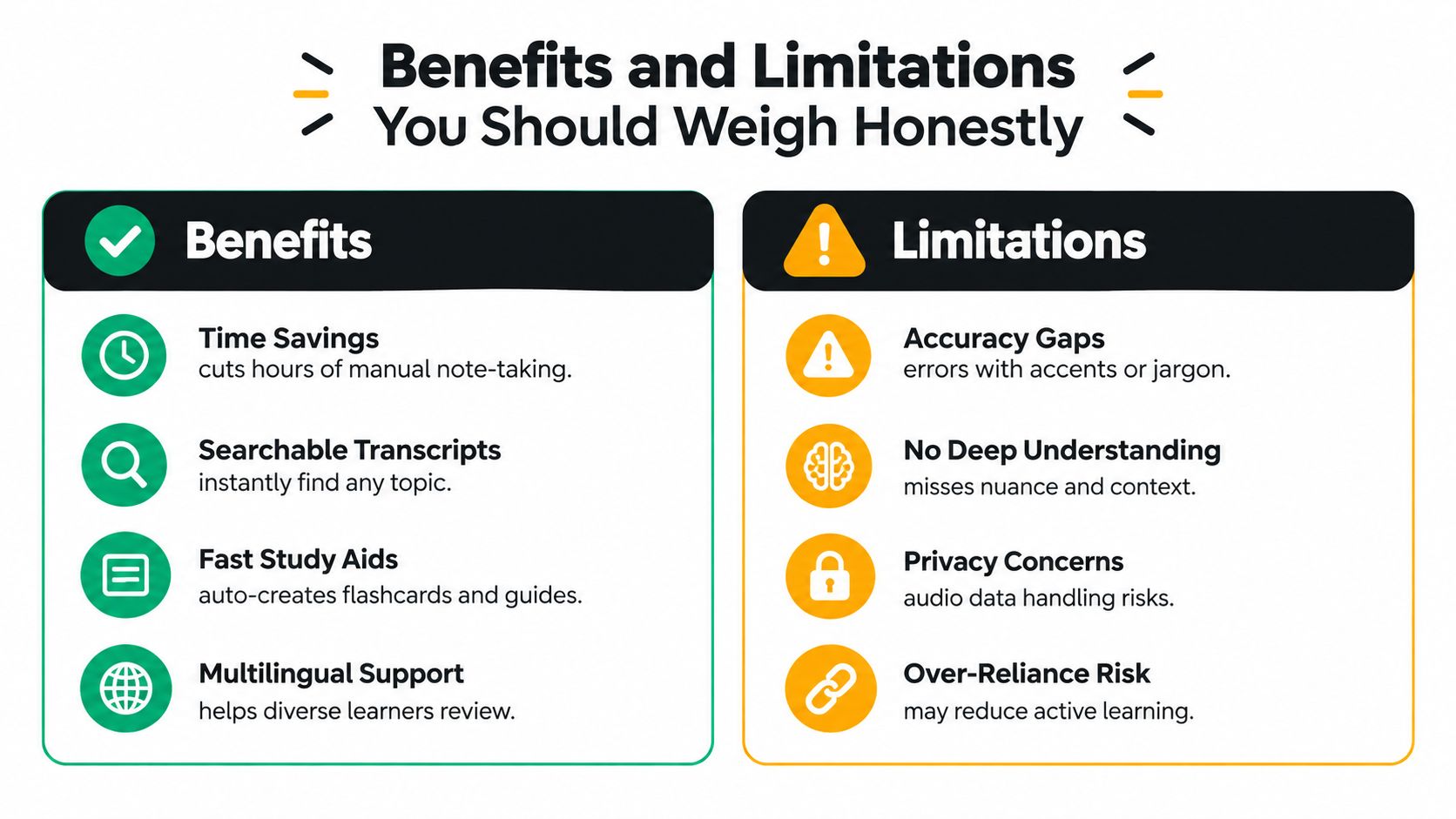 A comparison chart outlining the pros and cons of using AI tools for lecture note-taking.