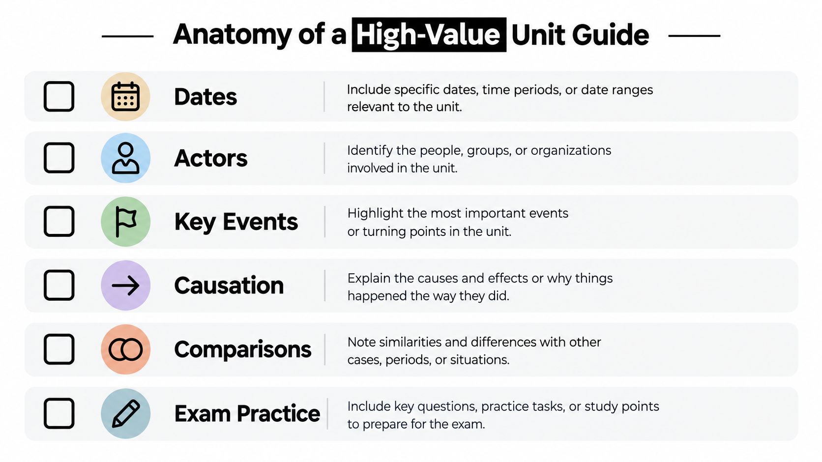 A checklist infographic outlining the essential components of a high-value study guide for academic students.