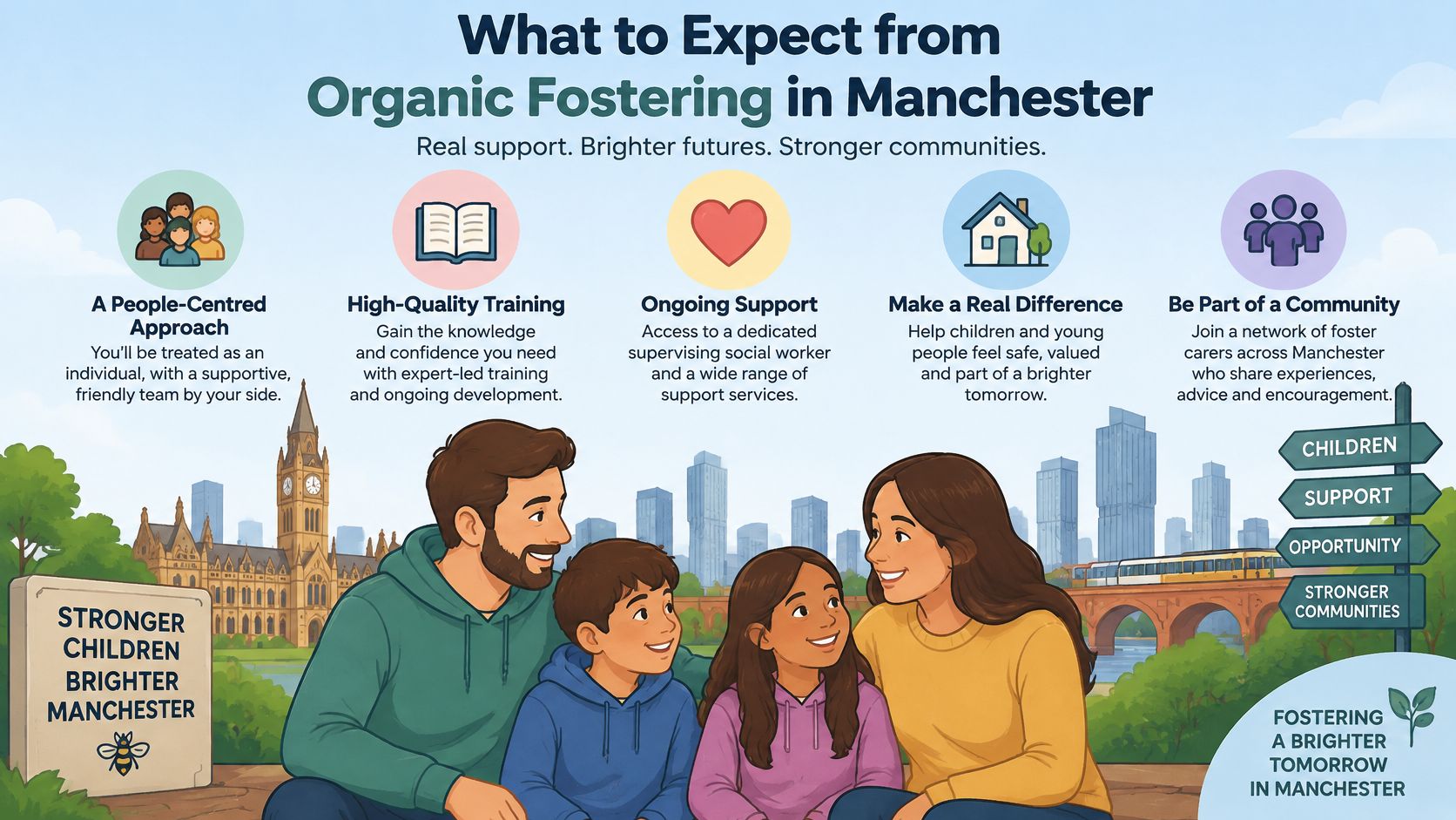 An illustration of a diverse family in Manchester, highlighting the supportive fostering services for local communities.