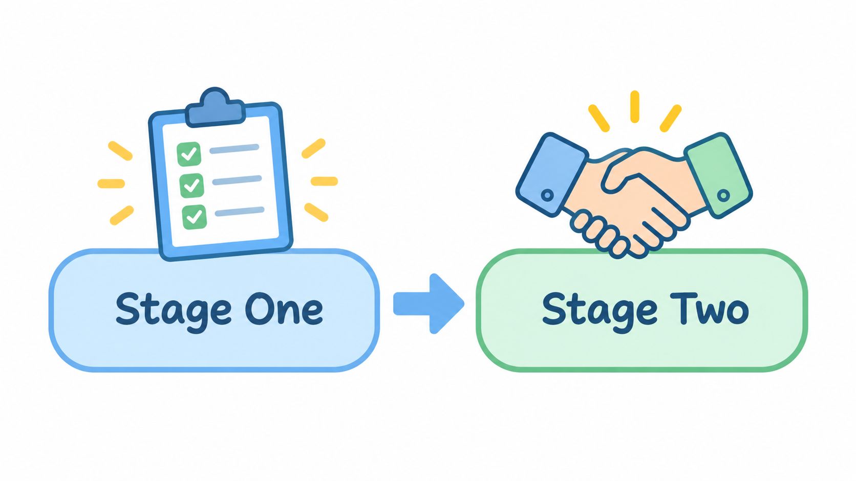 A two-stage process illustration with a checklist representing stage one and a handshake representing stage two.