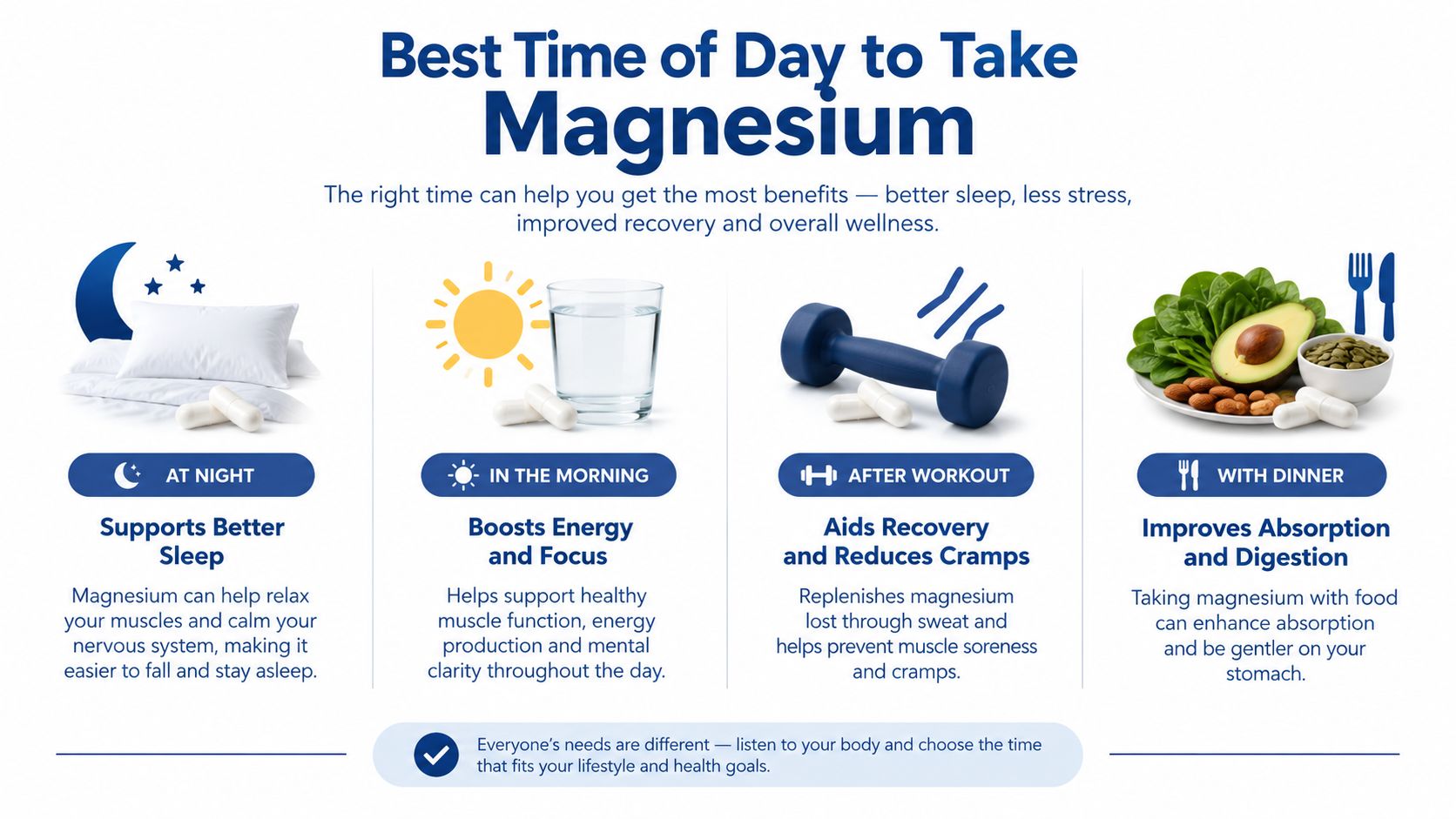 An infographic illustrating the four best times of day to take magnesium supplements for various health benefits.