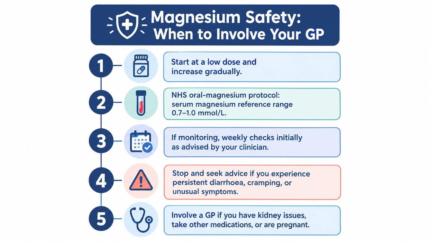 A five-step guide on magnesium safety, illustrating usage precautions, clinical monitoring, and when to consult a doctor.