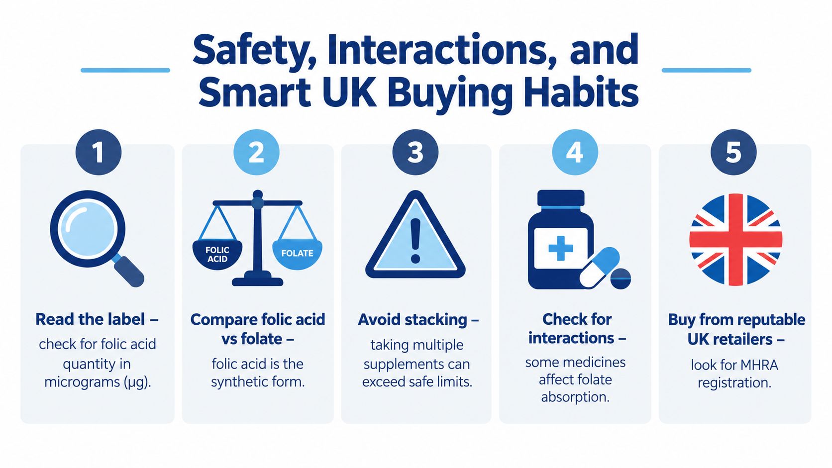 An infographic detailing five safety tips for purchasing supplements containing folic acid in the UK.