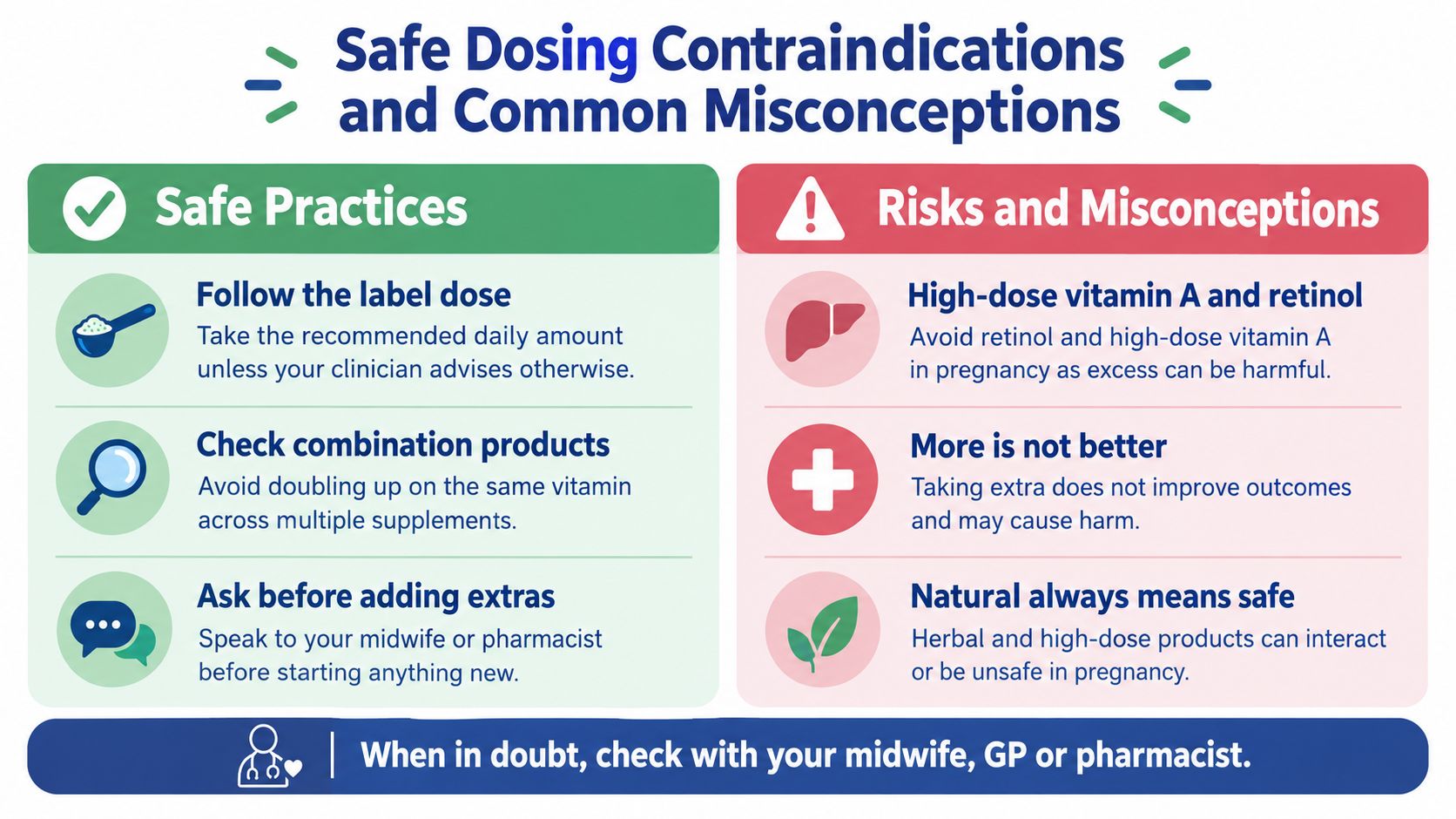 A safety infographic showing dosing guidelines for pregnancy supplements, focusing on risks, misconceptions, and safe practices.