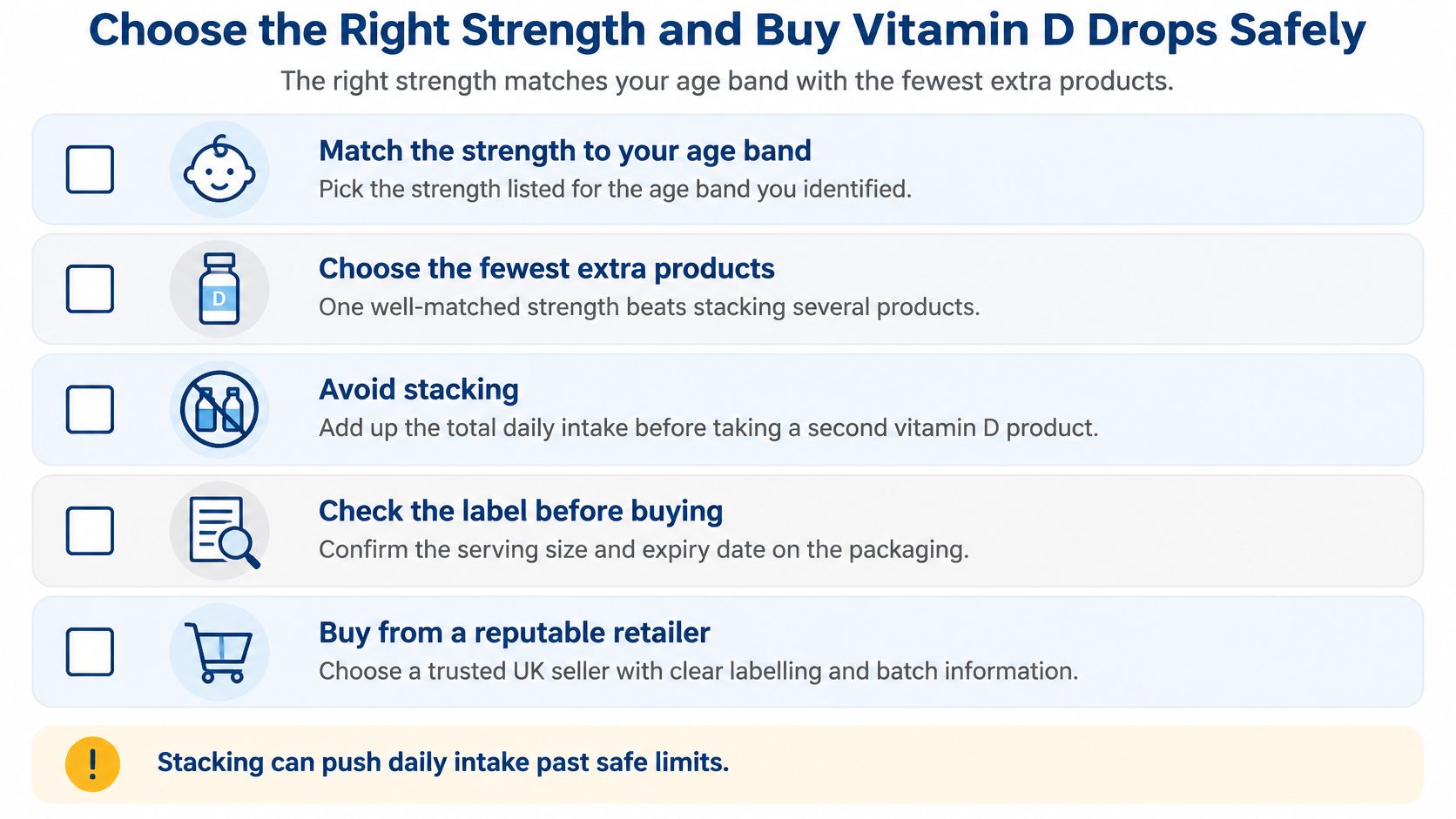 An infographic titled Choose the Right Strength and Buy Vitamin D Drops Safely with safety guidelines.