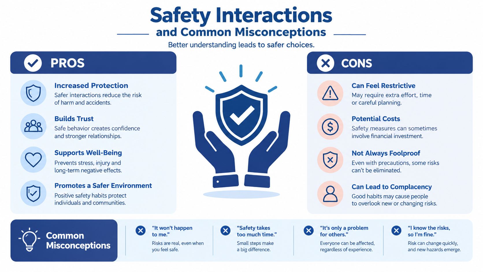 An infographic titled Safety Interactions and Common Misconceptions highlighting pros, cons, and myths regarding safety precautions.