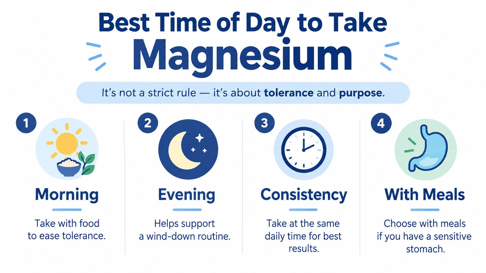 An infographic showing four tips for the best time of day to take magnesium supplements.