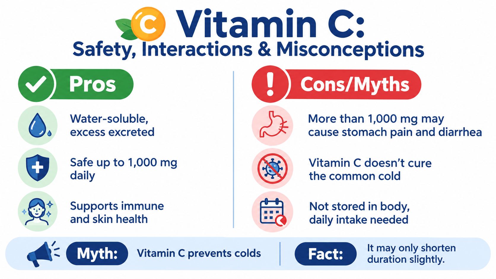 An infographic detailing the pros, cons, and common myths regarding Vitamin C intake and health benefits.