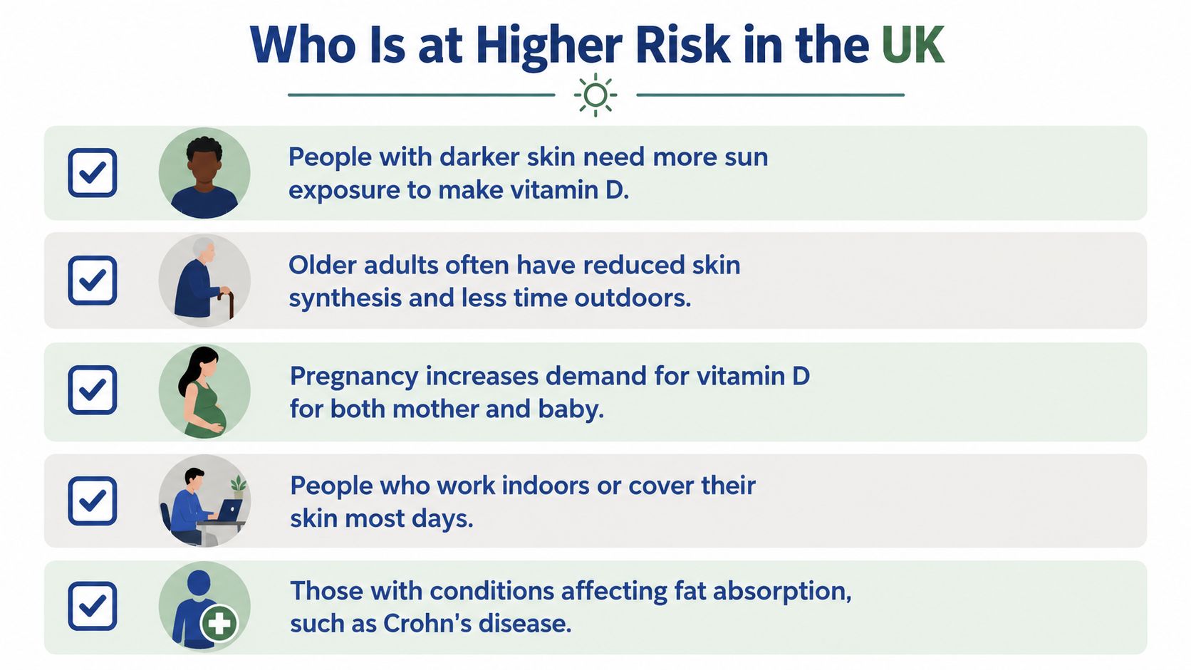 An infographic listing groups of people in the UK at higher risk of vitamin D deficiency.