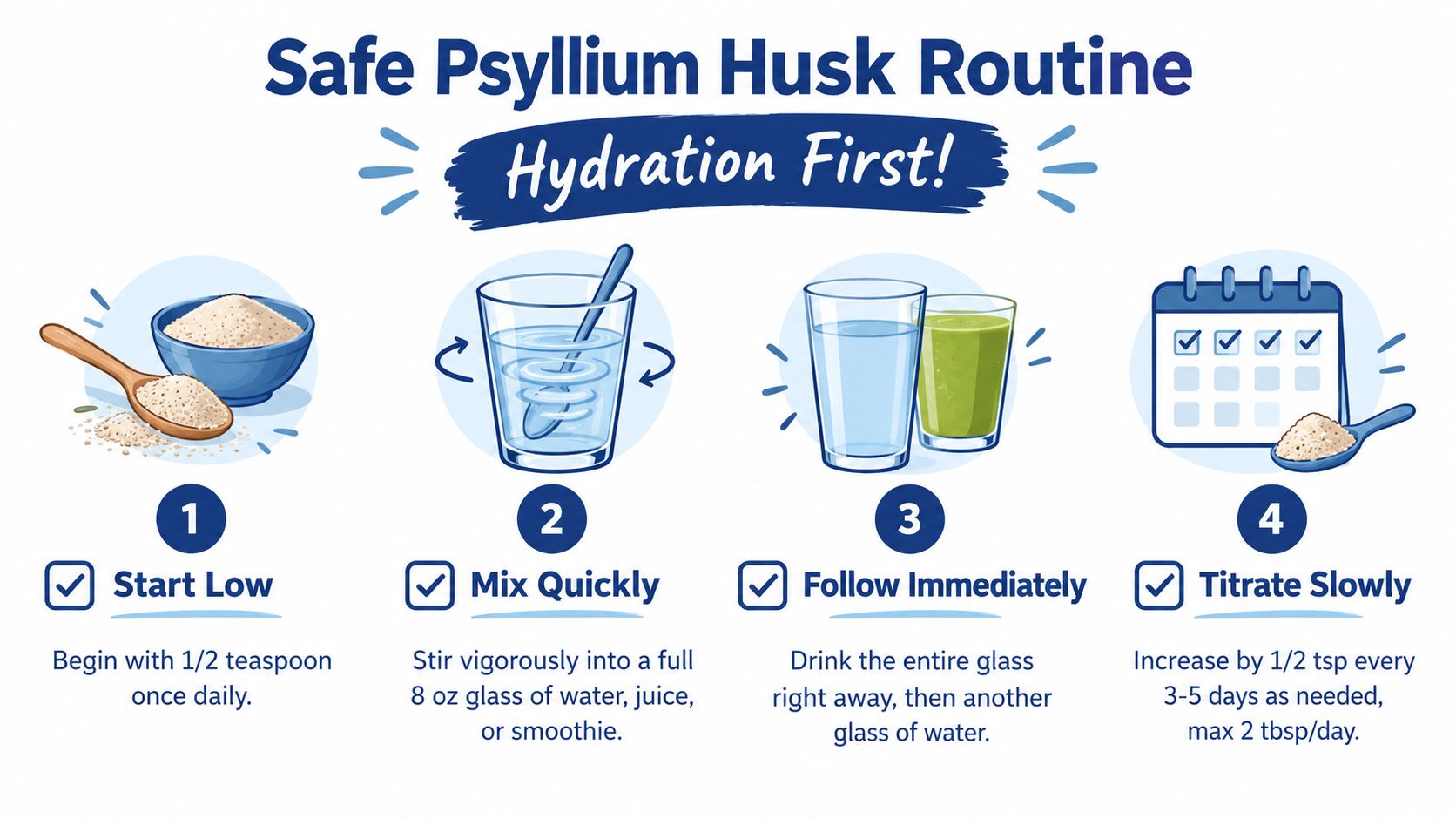 An infographic illustrating a four-step safe routine for taking psyllium husk supplements for healthy digestion.